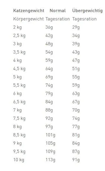 Royal Canin Veterinary Urinary S/O Moderate Calorie Dry Cat Food, 4 x 400 g - immagine 4