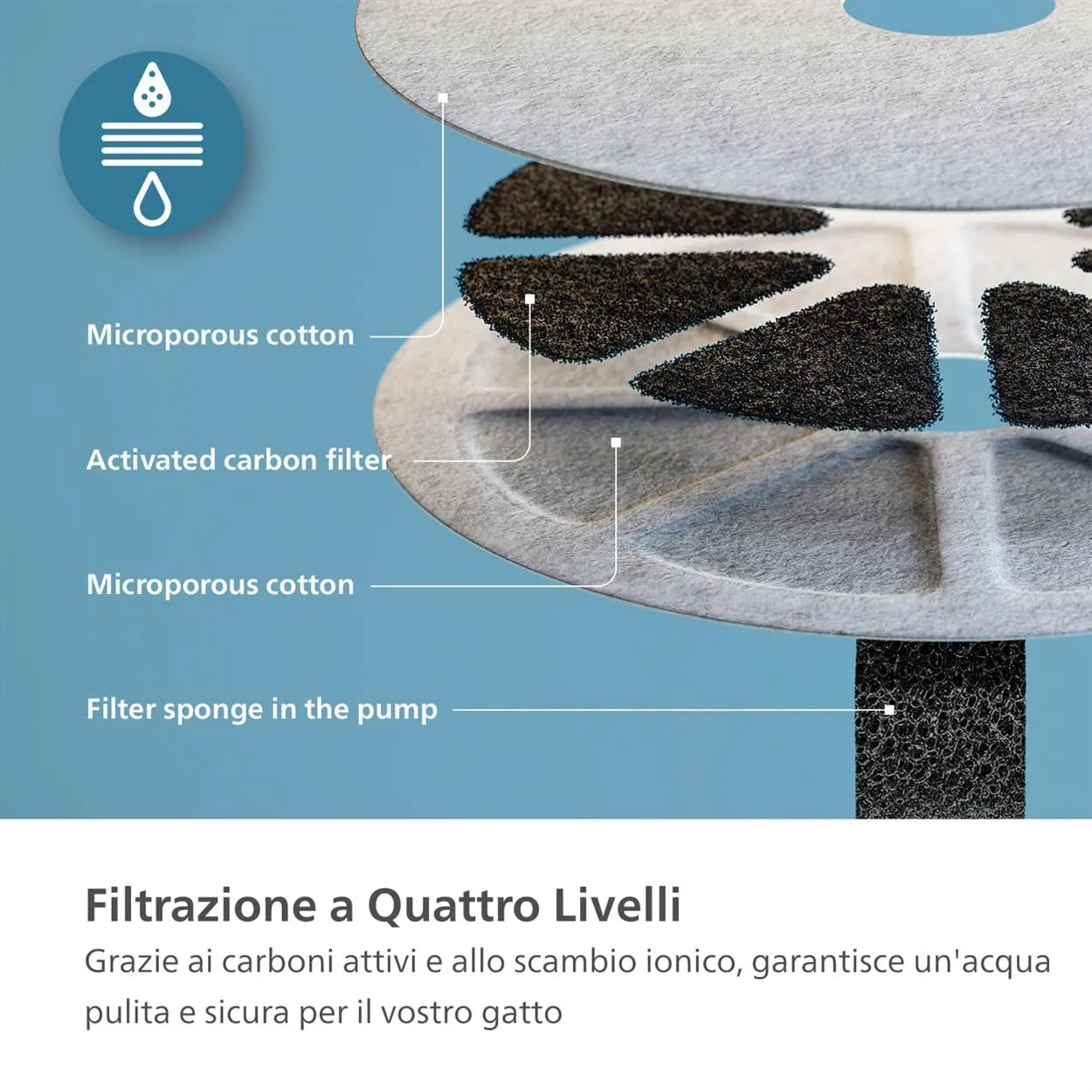 Philips Pet Fontanella per Gatti Intelligente, 2,2 L, PAW3210/02 - immagine 6