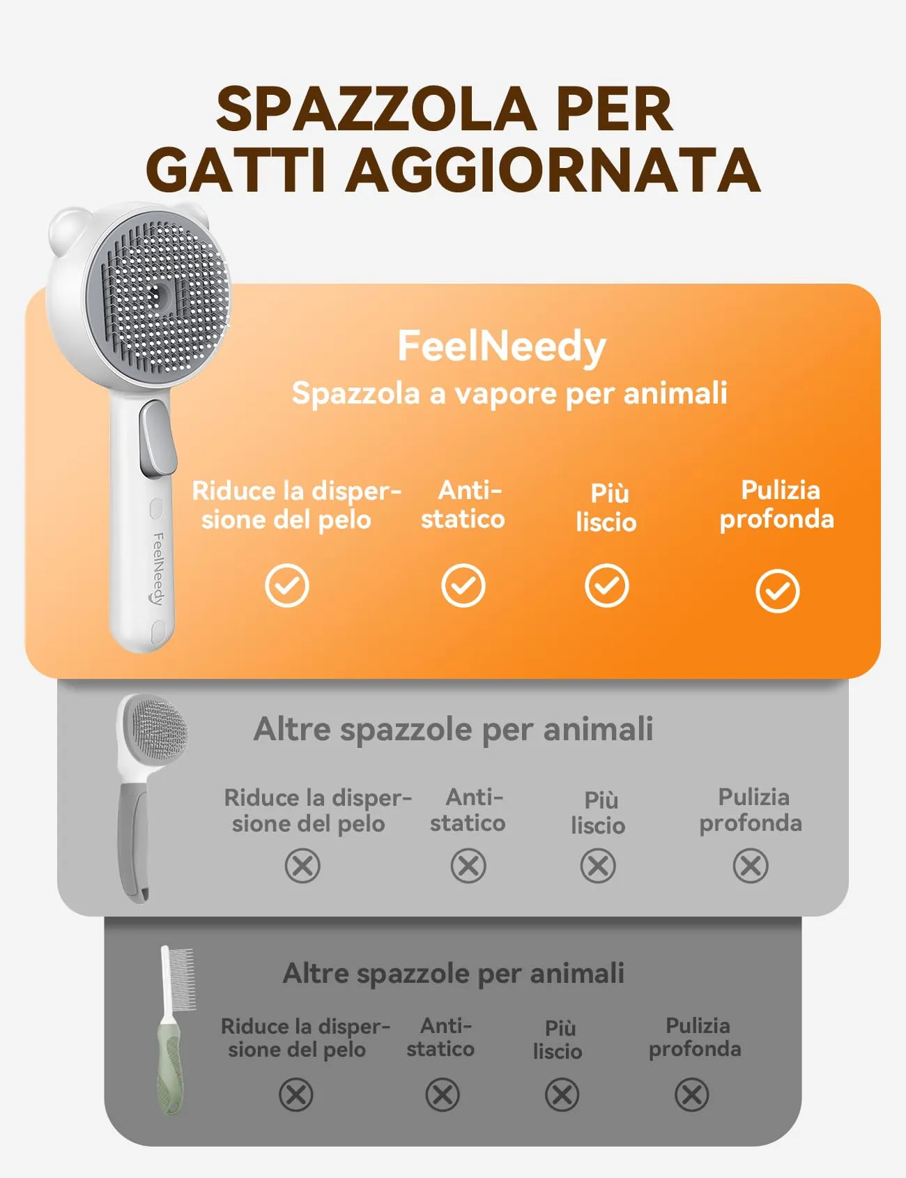 FEELNEEDY Spazzola a Vapore per Gatti e Cani Ricaricabile con Pulsante di Rilascio per Peli Lunghi e Corti - immagine 4