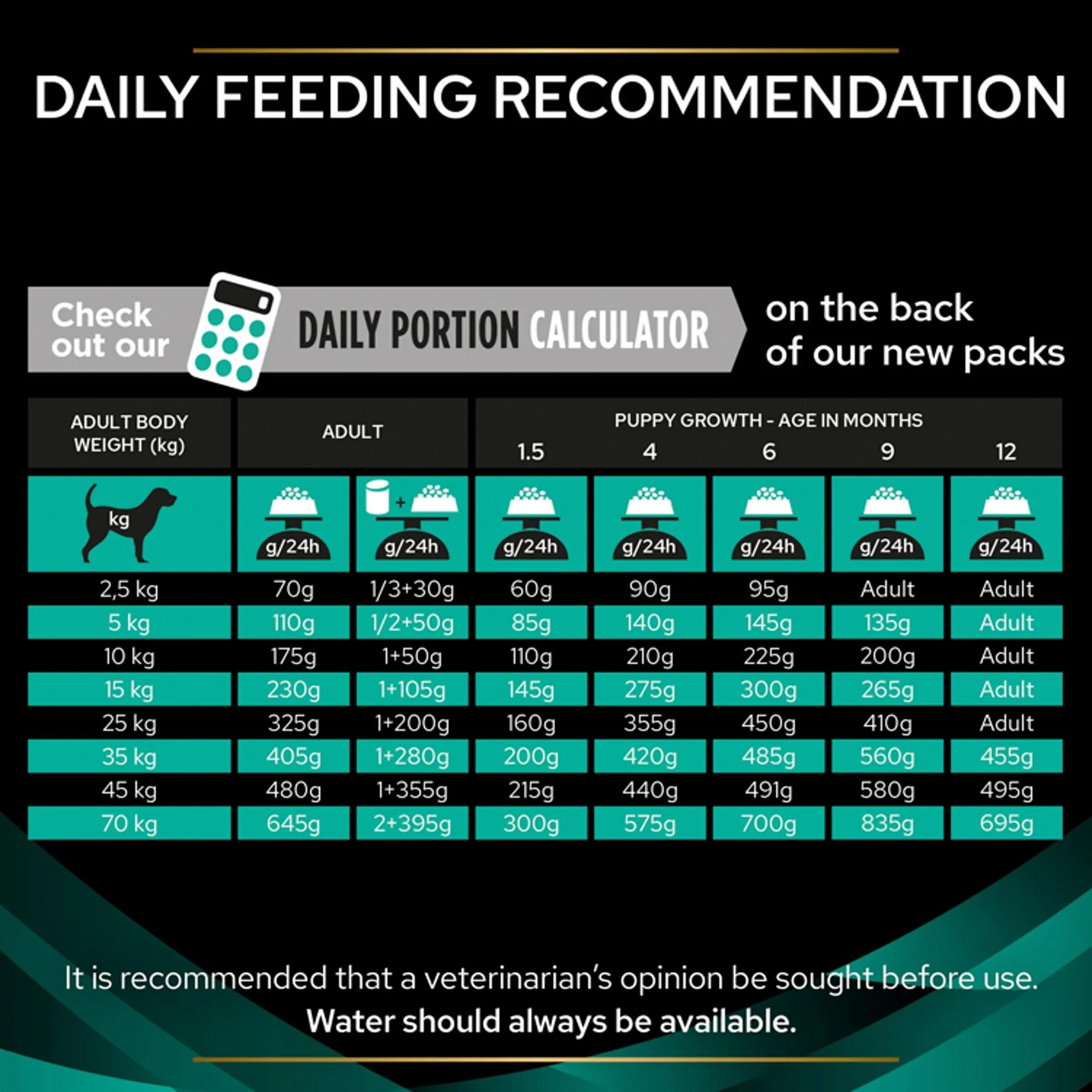 Purina Pro Plan Veterinary Diets Gastrointestinal per Cani Cuccioli e Adulti, 5kg - immagine 10