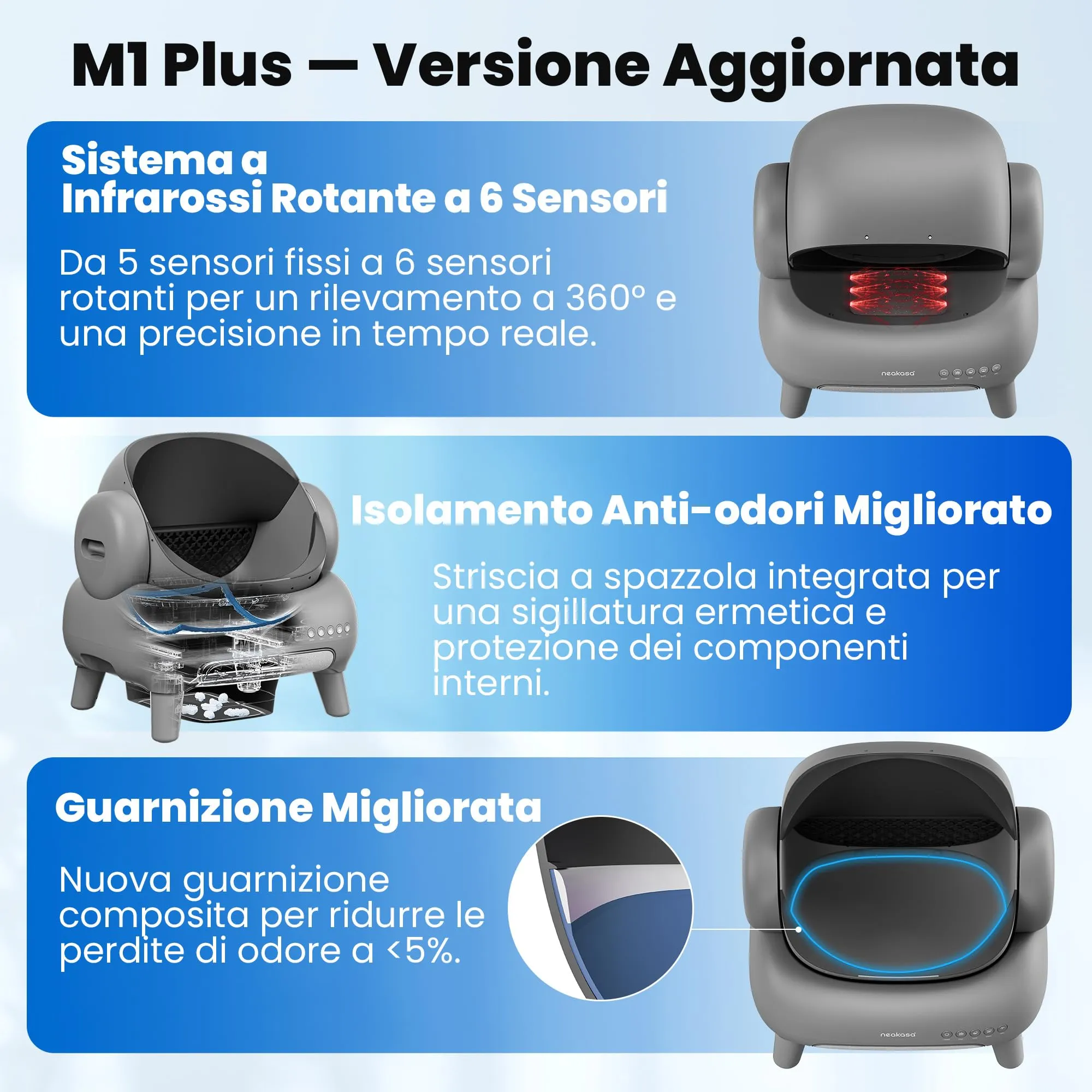 Neakasa M1 Lettiera Gatto Autopulente Aperta XXL con Controllo App, Sacchetti e Tappeto - immagine 4