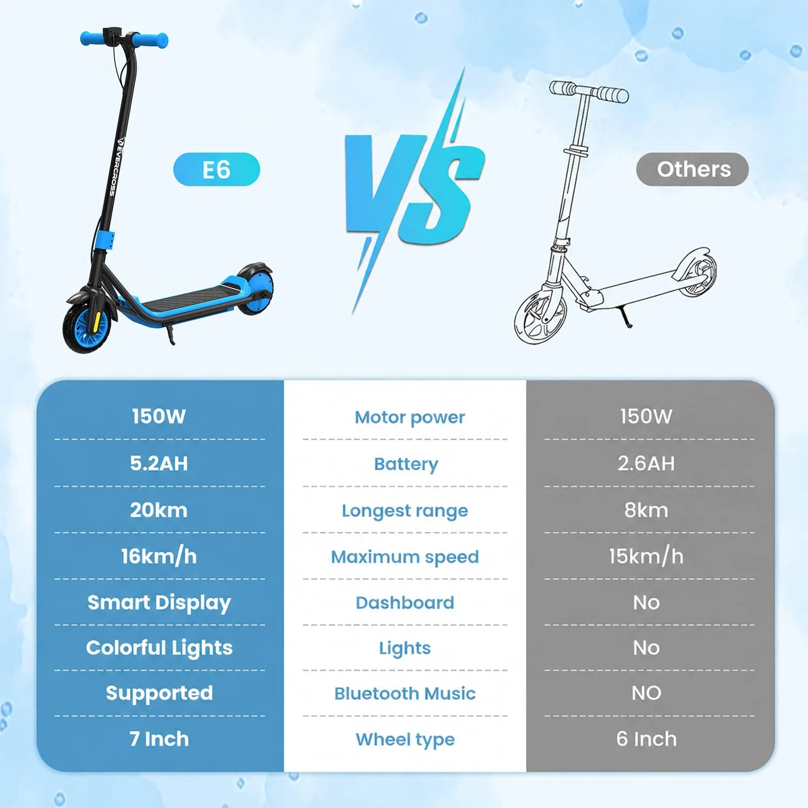 Evercross Monopattino Elettrico per Bambini, LED, Bluetooth, Autonomia 20km, Blu scuro - immagine 7