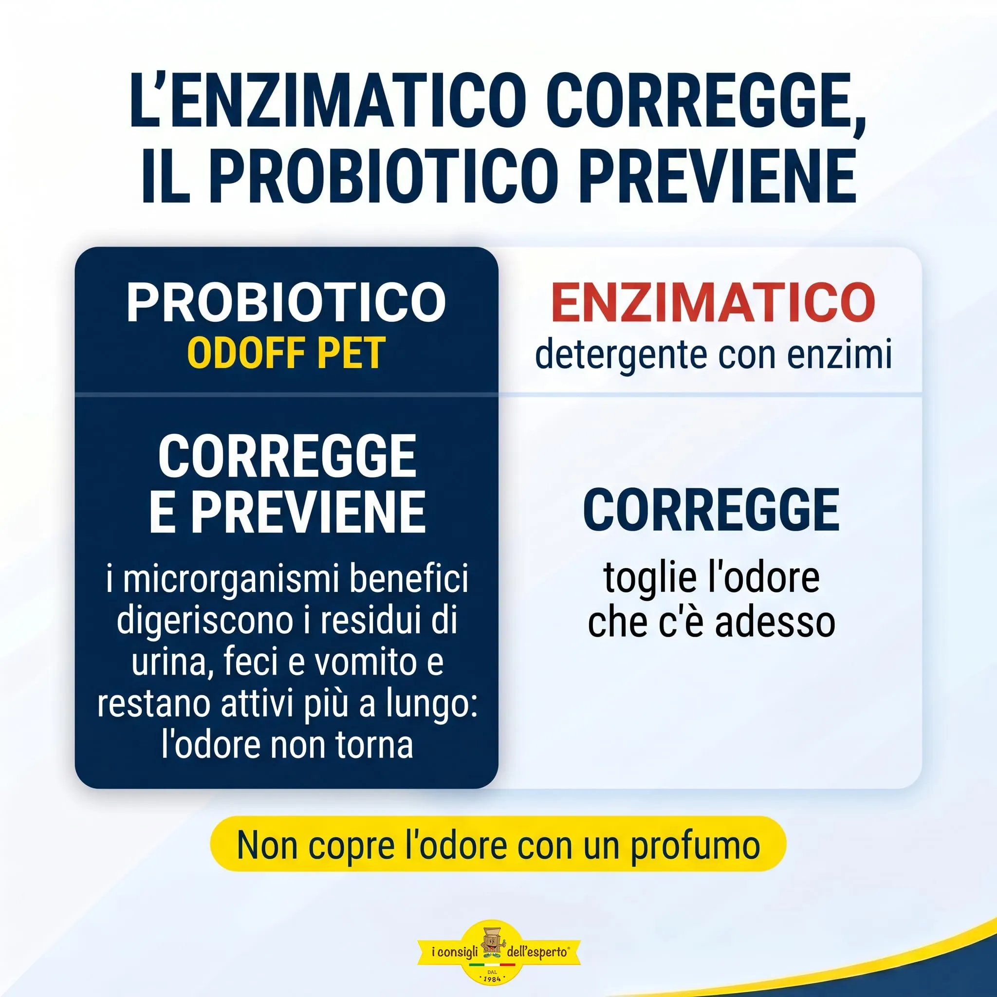 I Consigli Dell'Esperto Odoff Pet Probiotico Elimina e Previene l'Odore di Pipì di Cane e Gatto 750 ml - immagine 3