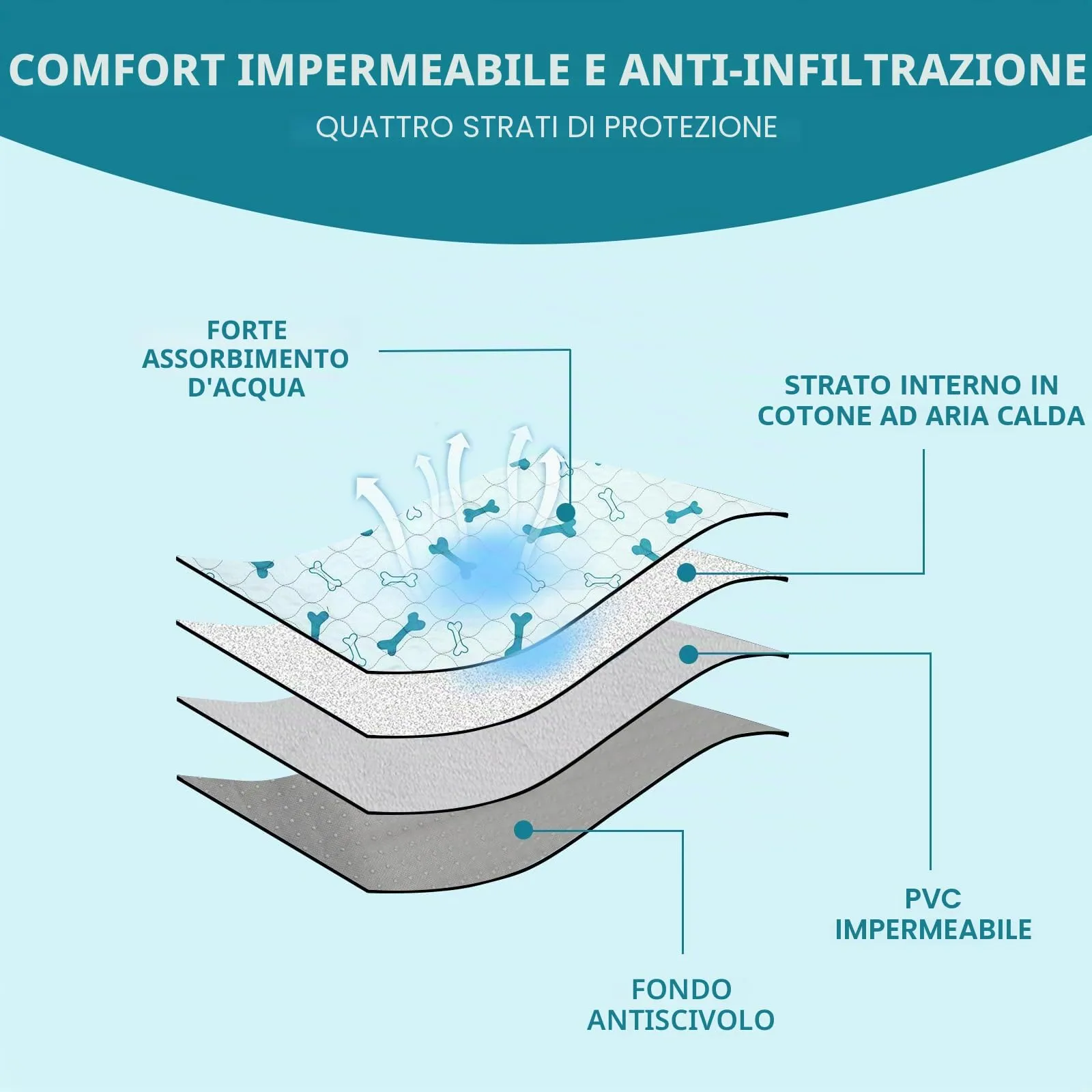 Geyecete Tappetini Igienici Lavabili e Riutilizzabili per Cani, Cuccioli e Piccoli Animali, 60 x 90 cm, 2 Pezzi - Blu - immagine 2