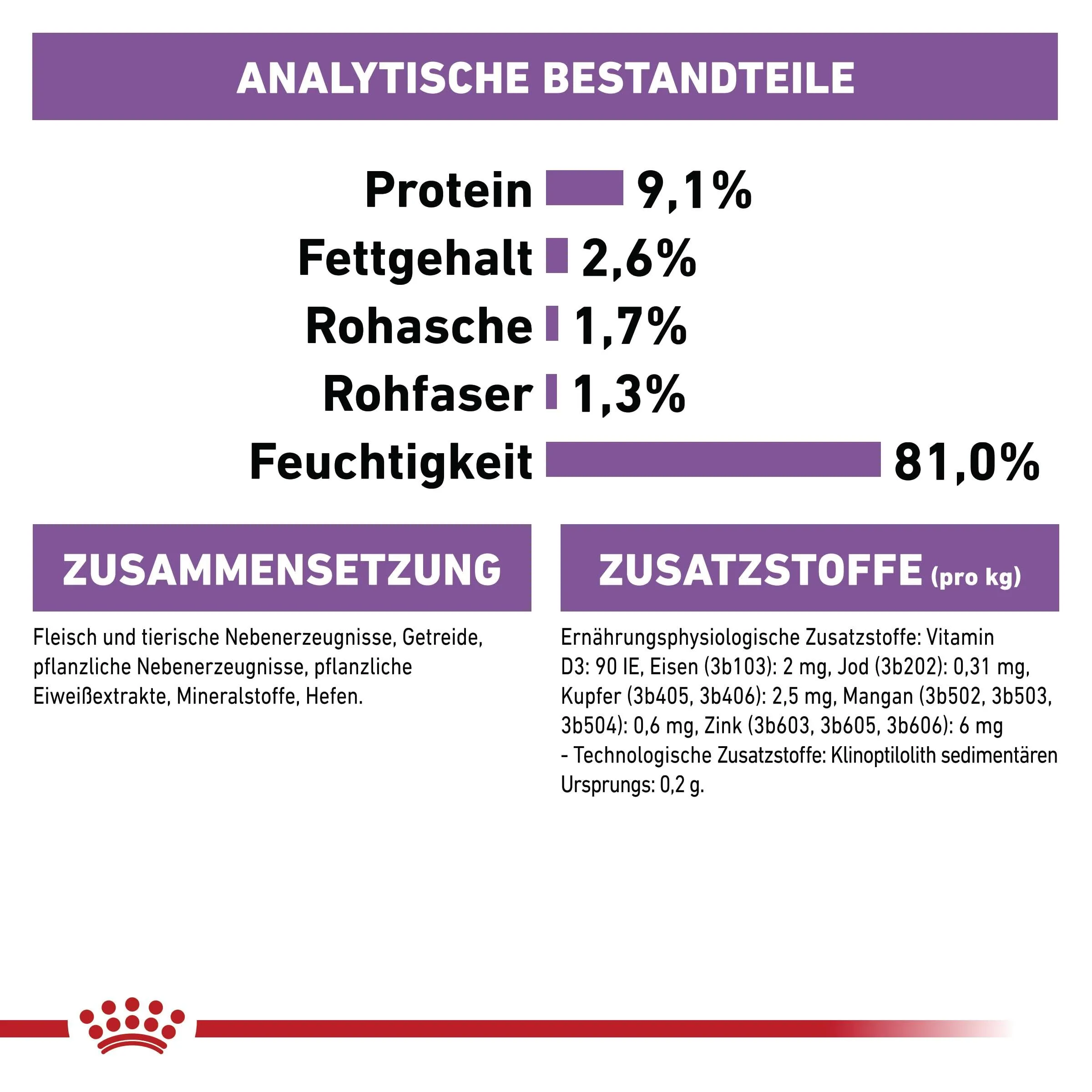 Royal Canin Feline Sterilised in Gelatina, 12 x 85 g - immagine 8