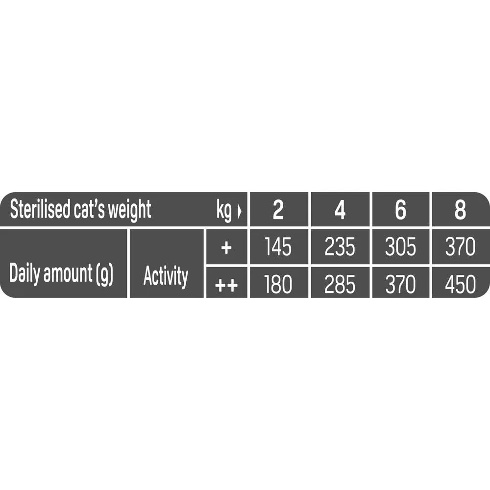 Trainer Natural Sterilized Paté di Pollo per gatti adulti, 18 x 85g - immagine 4