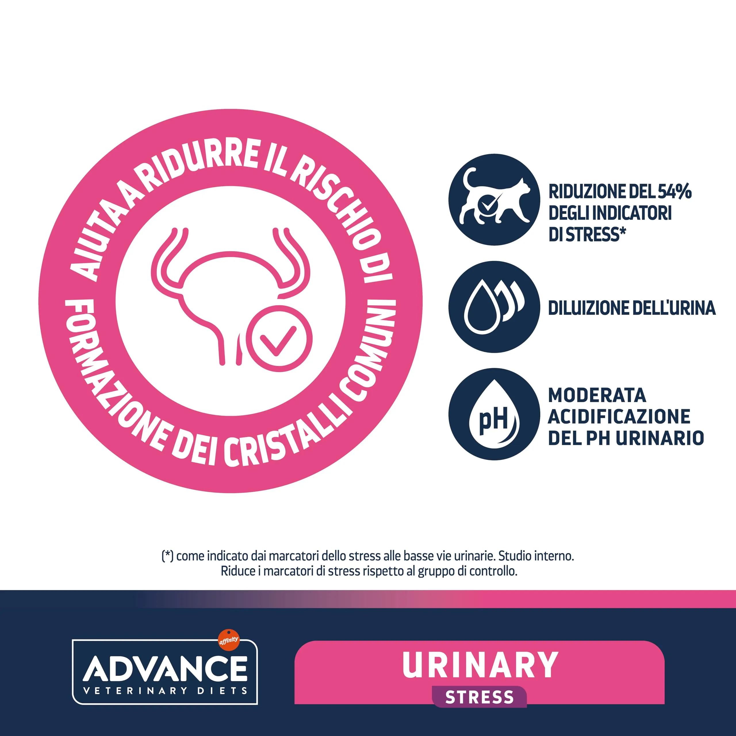 Affinity Advance Veterinary Diets Urinary Stress Cat Food, 7.5 kg - immagine 3