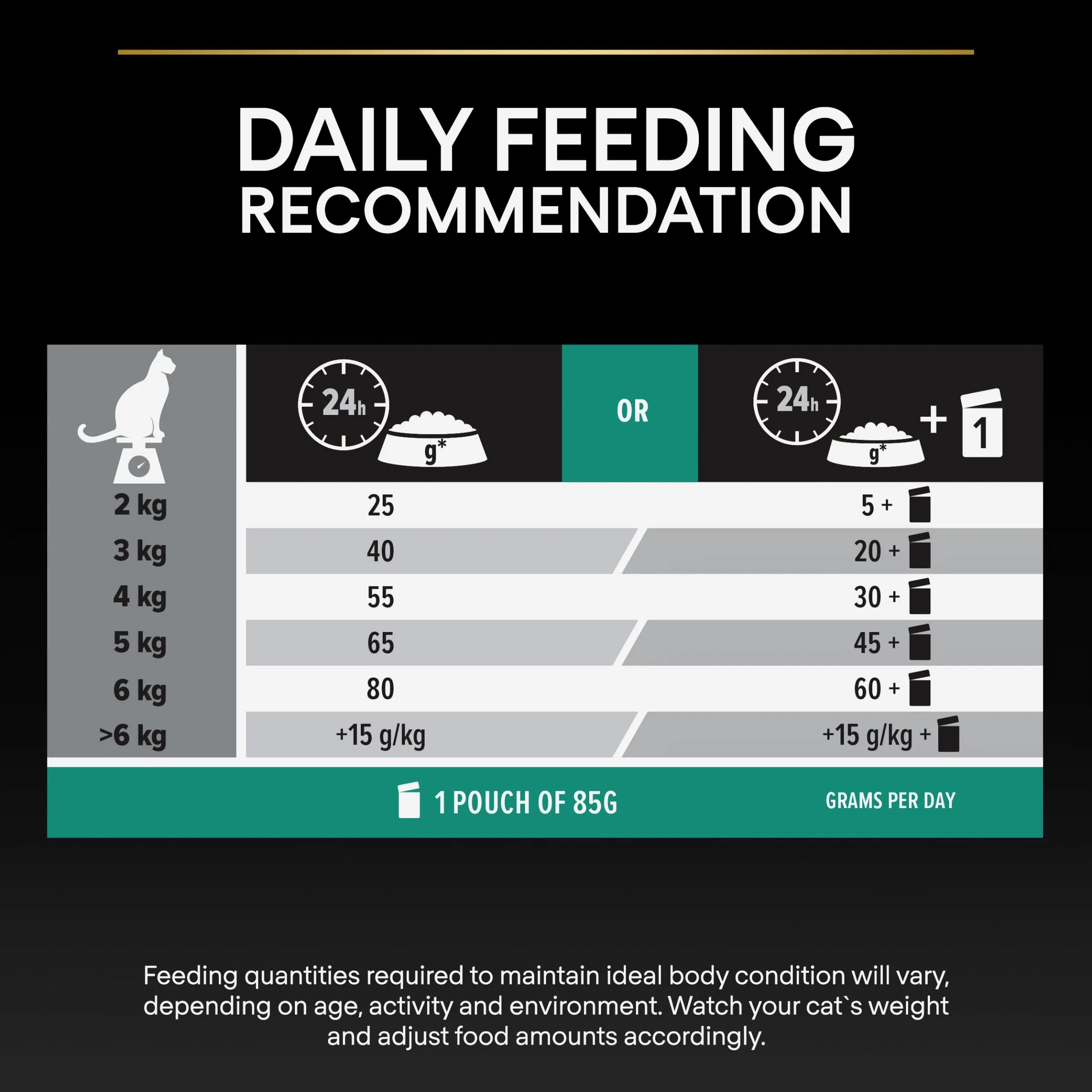 Purina Pro Plan Sterilised 7+ Senior Tacchino, Patè in Salsa per Gatti, 4x85 g - immagine 8