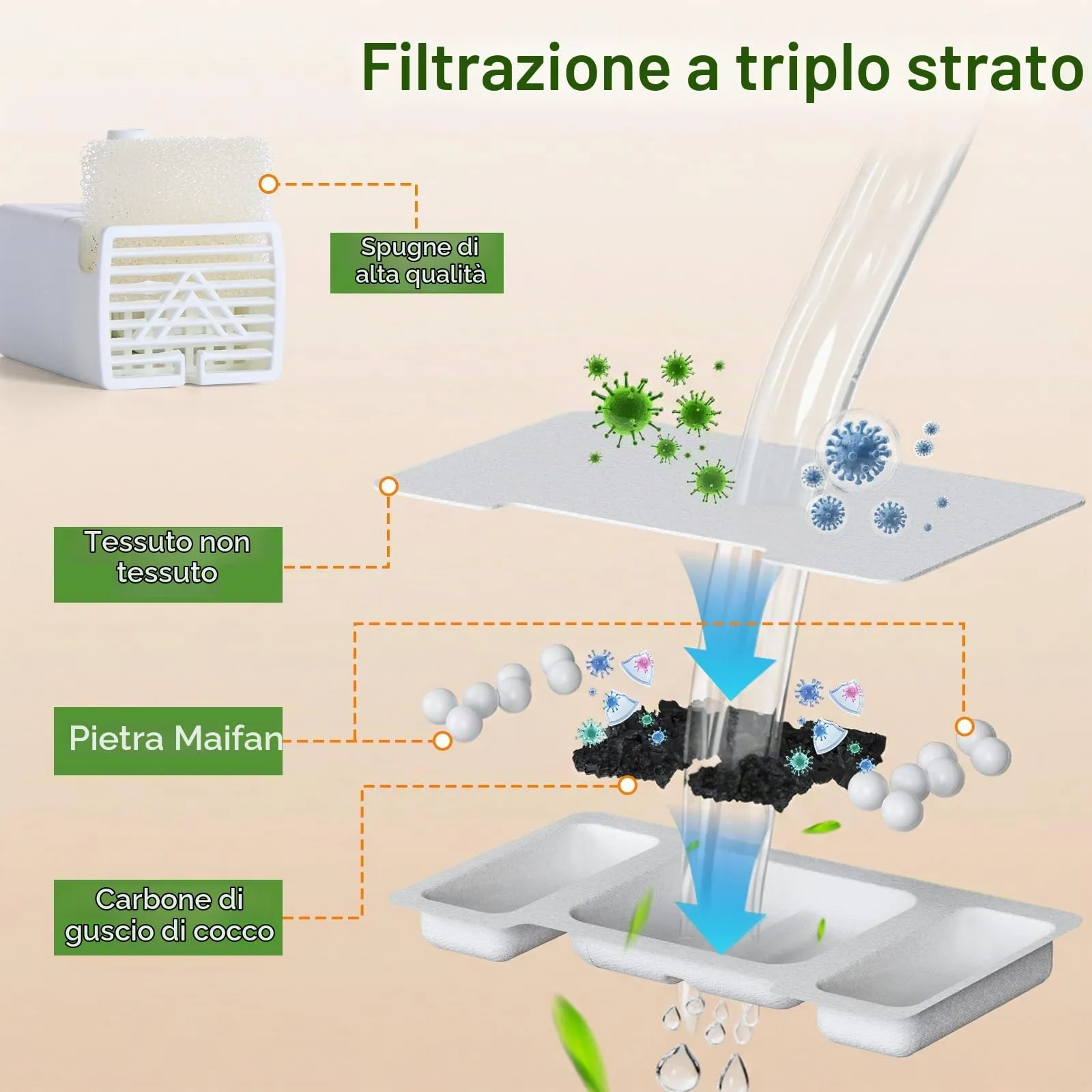 Zivacate Filtri per Fontanella per Gatti, 8 Filtri e 8 Spugne - immagine 3