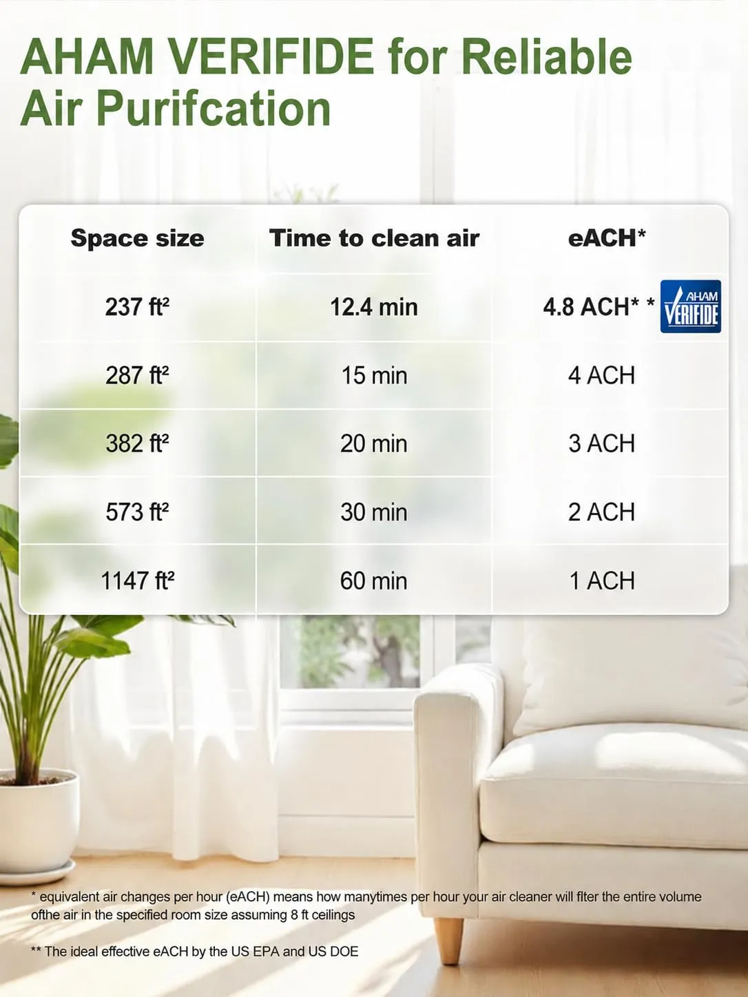KNKA Purificatore d'Aria APH3000 Filtro HEPA Sensore Intelligente fino a 80m², White - immagine 9