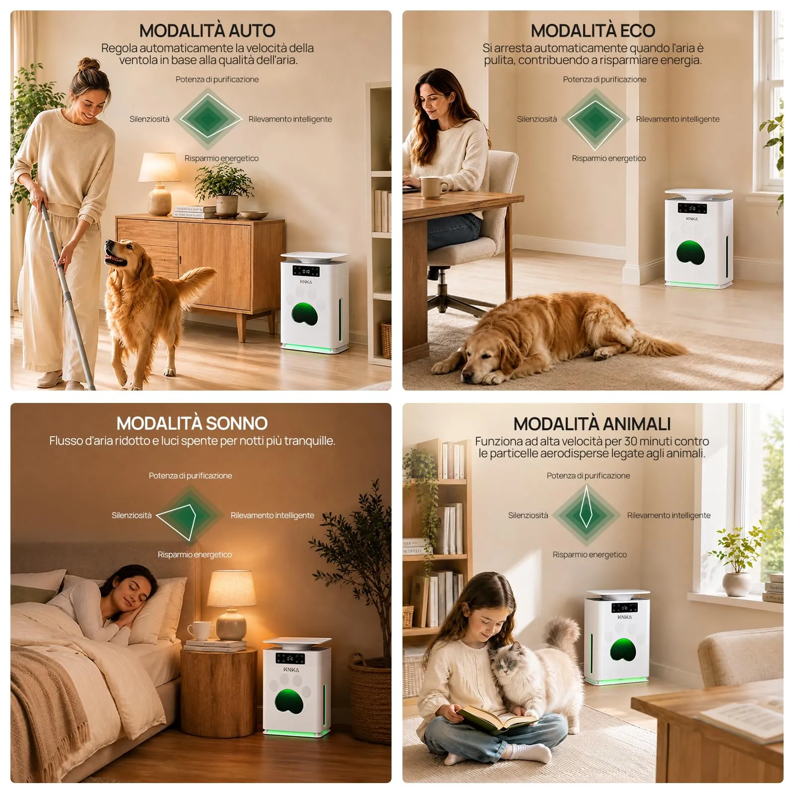 KNKA APH2500P PetAir Purificatore d'Aria per Peli di Animali, fino a 52 m² - immagine 5