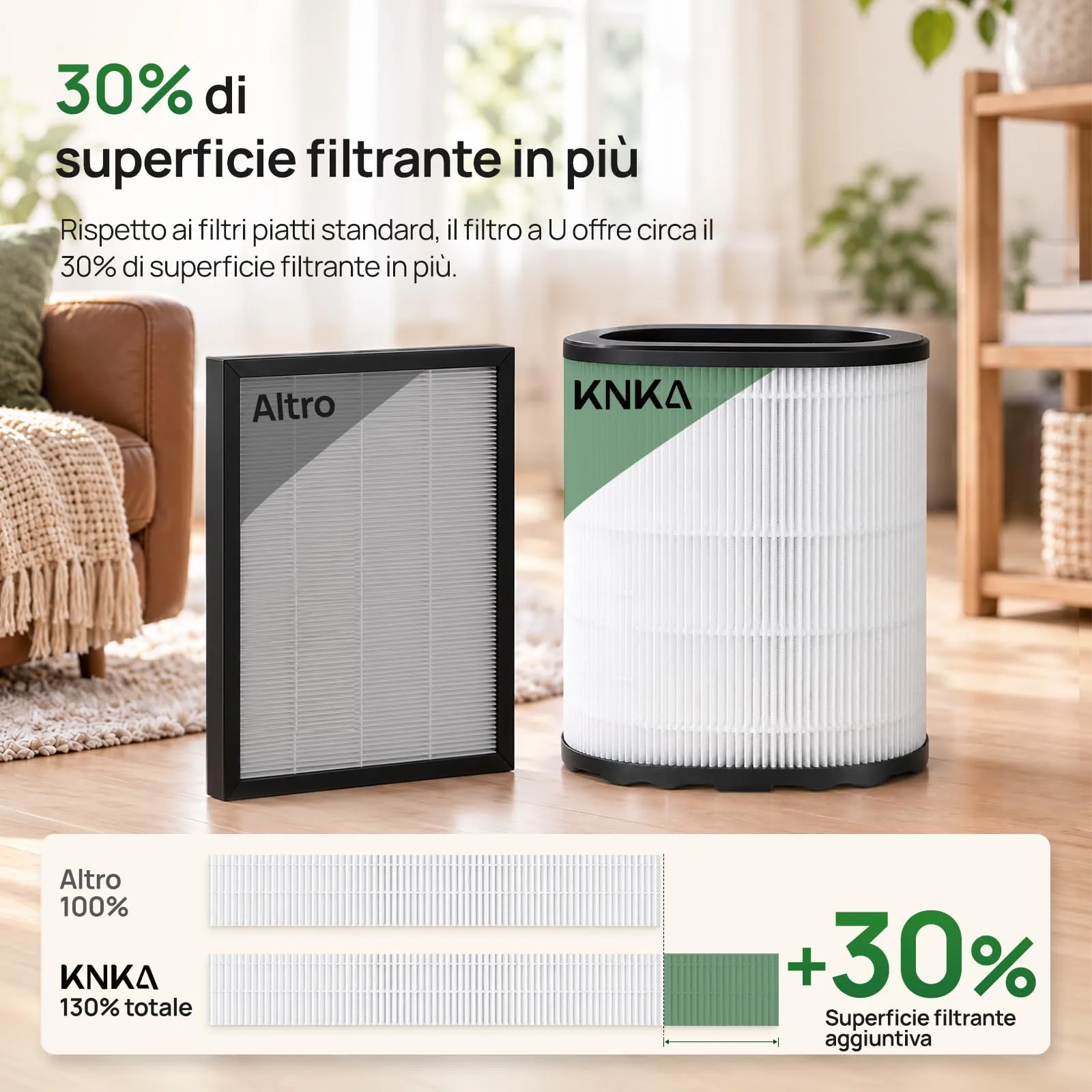 KNKA APH2500P PetAir Purificatore d'Aria per Peli di Animali, fino a 52 m² - immagine 6
