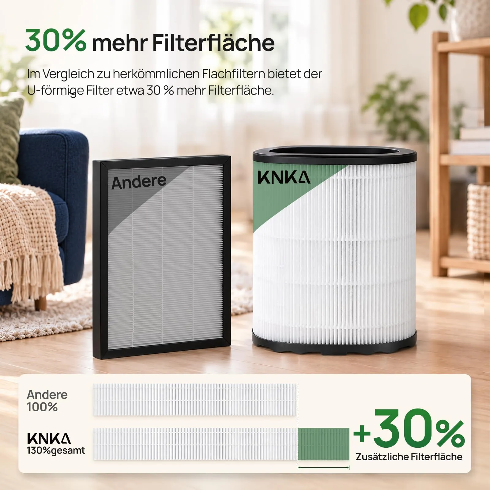 KNKA APH2500P PetAir Purificatore d'Aria per Peli di Animali, fino a 52 m² - immagine 6