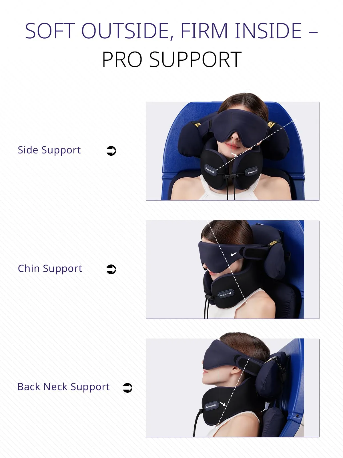 Bonairest Cuscino da Viaggio per Aereo con Mascherina e Fascia di Supporto BAK004 - immagine 3