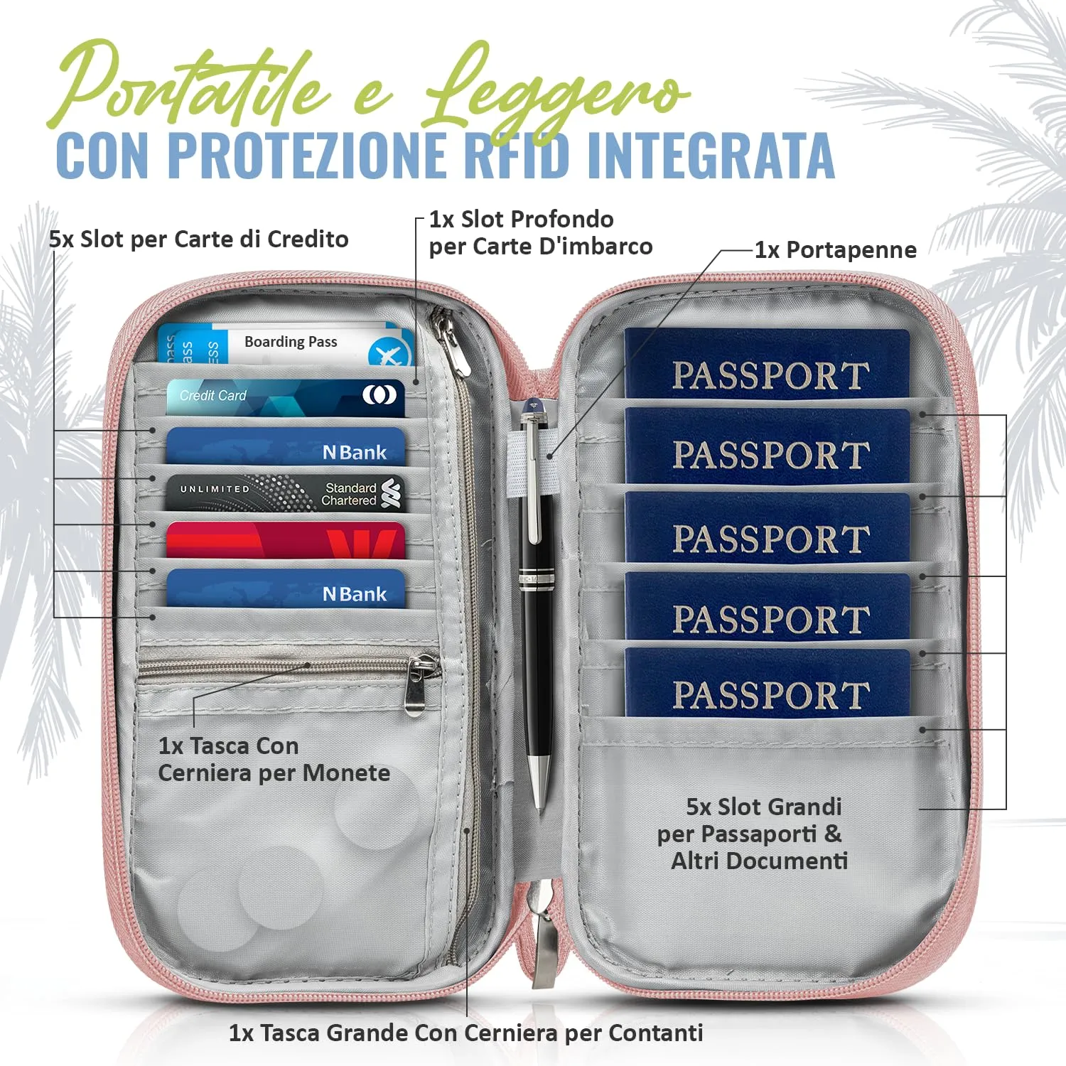 BOACAY Porta Passaporto per Famiglia con RFID, Portadocumenti da Viaggio Impermeabile per Donna e Uomo - immagine 2