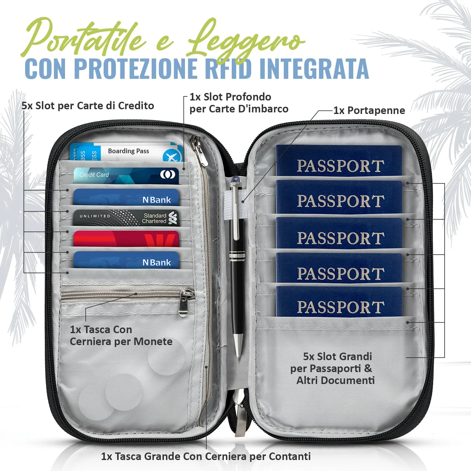 BOACAY Porta Passaporto per Famiglia con RFID, Portadocumenti da Viaggio Impermeabile per Donna e Uomo - immagine 2