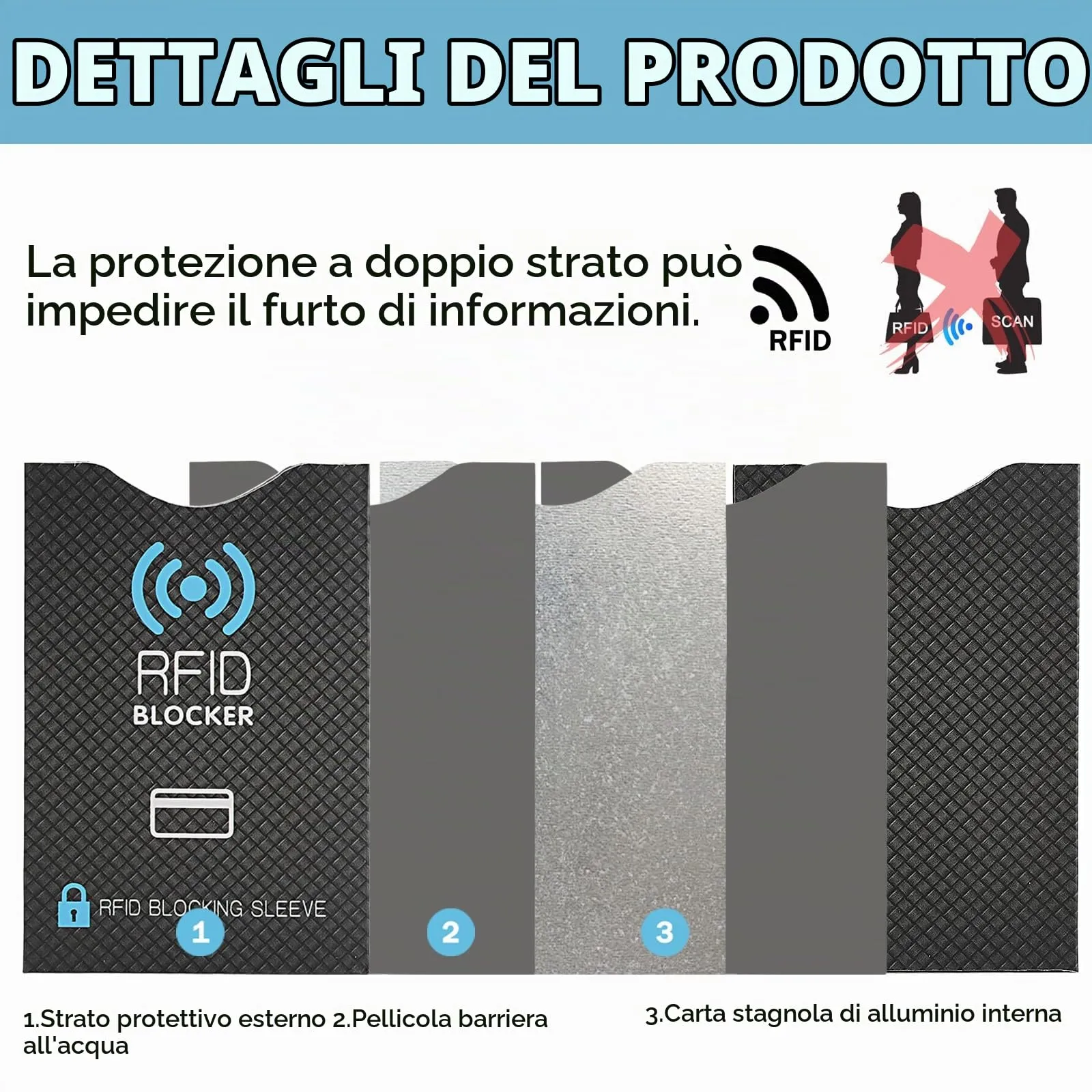 Lrocotanc Cover protettive RFID-NFC per carte di credito, bancomat e d'identità, confezione da 10 pezzi - immagine 3