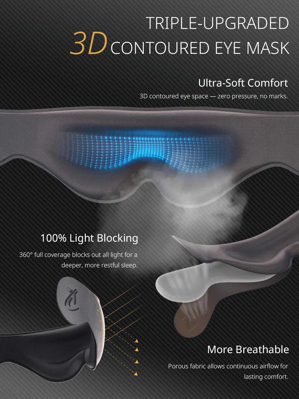 Bonairest B02 Cuscino da Viaggio Ergonomico con Mascherina 3D - immagine 5