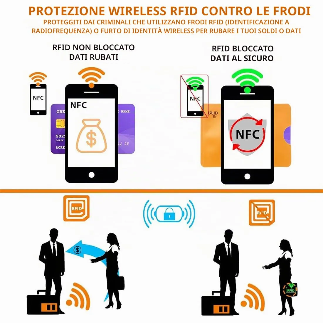 WJRQD Set di 5 Custodie Blocco RFID per Carte di Credito, Bianco - immagine 6