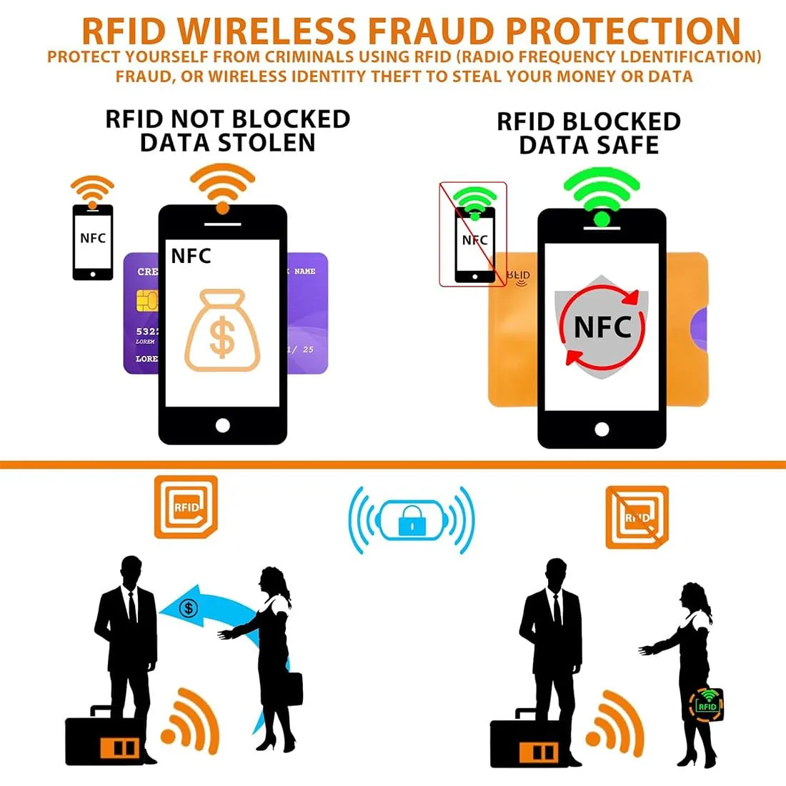 WJRQD Set di 5 Custodie Blocco RFID per Carte di Credito - immagine 6