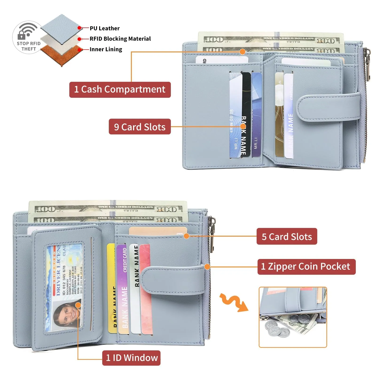 GAEKEAO Portafoglio piccolo da donna in pelle vegana con blocco RFID e chiusura a cerniera, A3-blu, Small - immagine 3