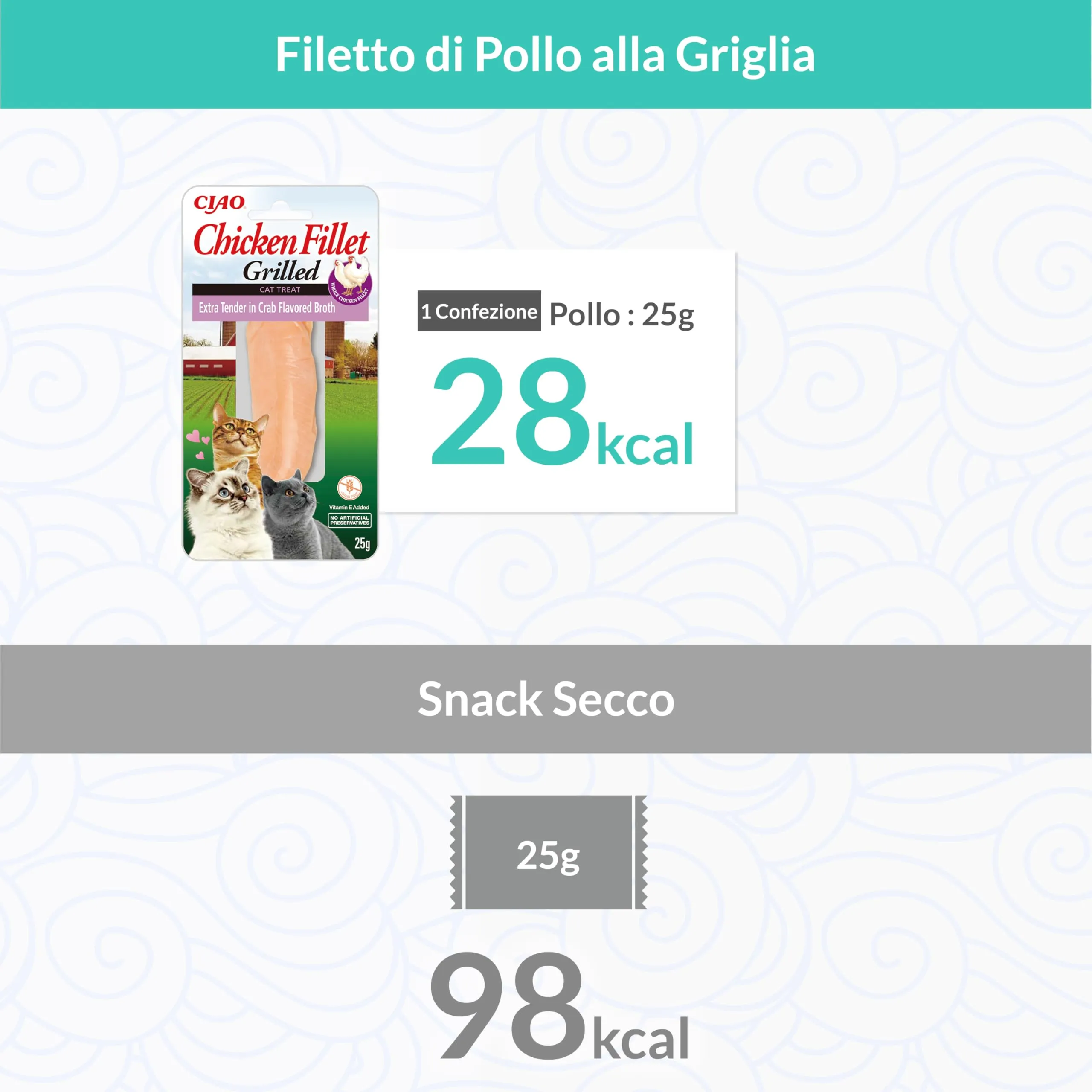 INABA Filetti di Pollo Grigliato per Gatti in Brodo al Gusto di Granchio, 12 x 25g - immagine 4