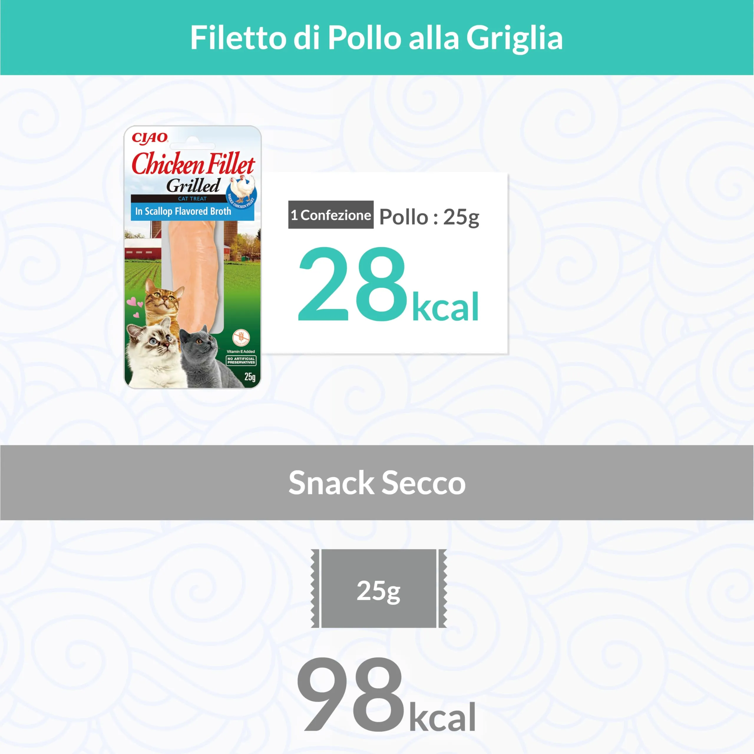Inaba Filetti di Pollo Grigliato per Gatti in Brodo al Gusto di Capesante, 12 x 15g - immagine 4