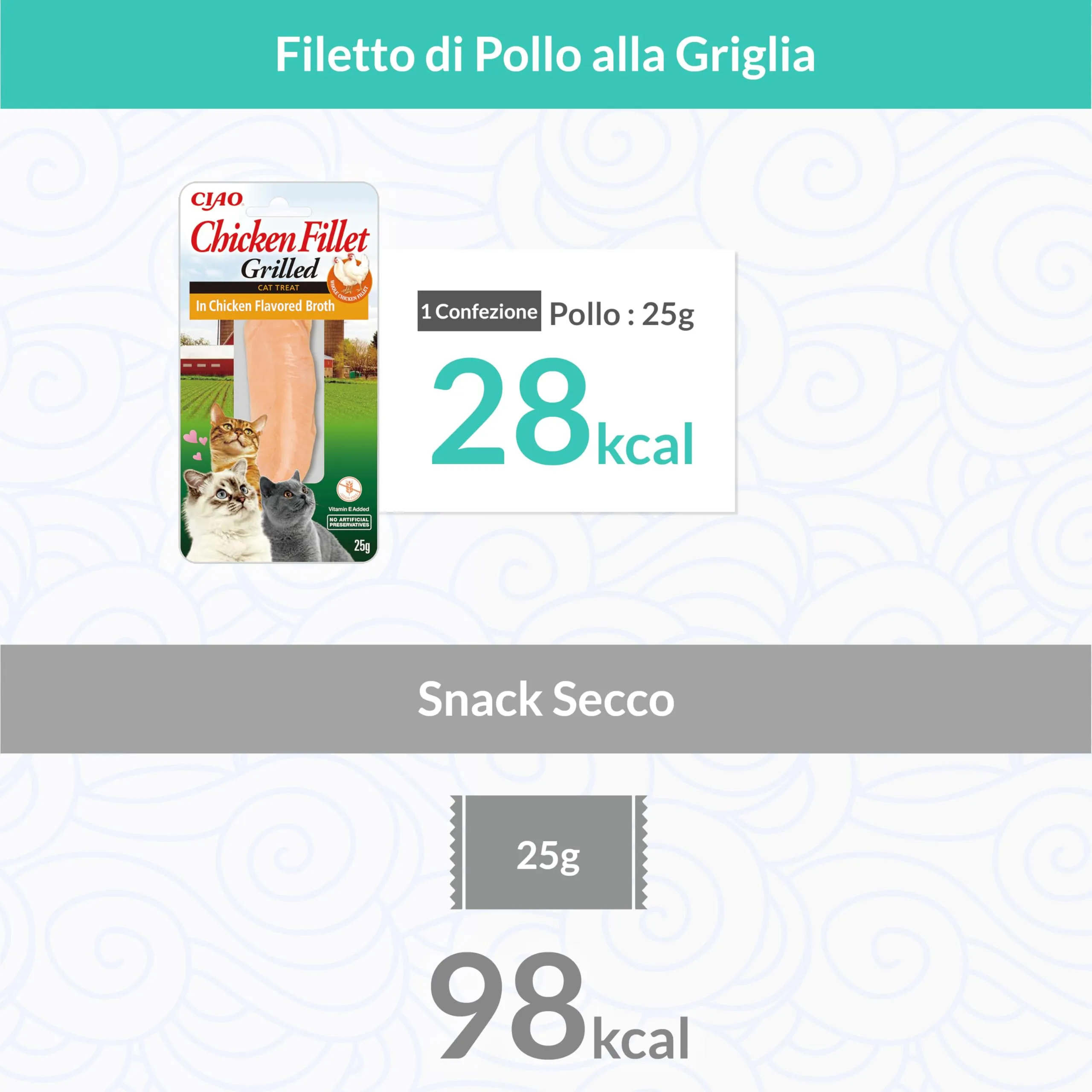 Inaba Filetti di Pollo Grigliato per Gatti in Brodo, 12 x 15g - immagine 4