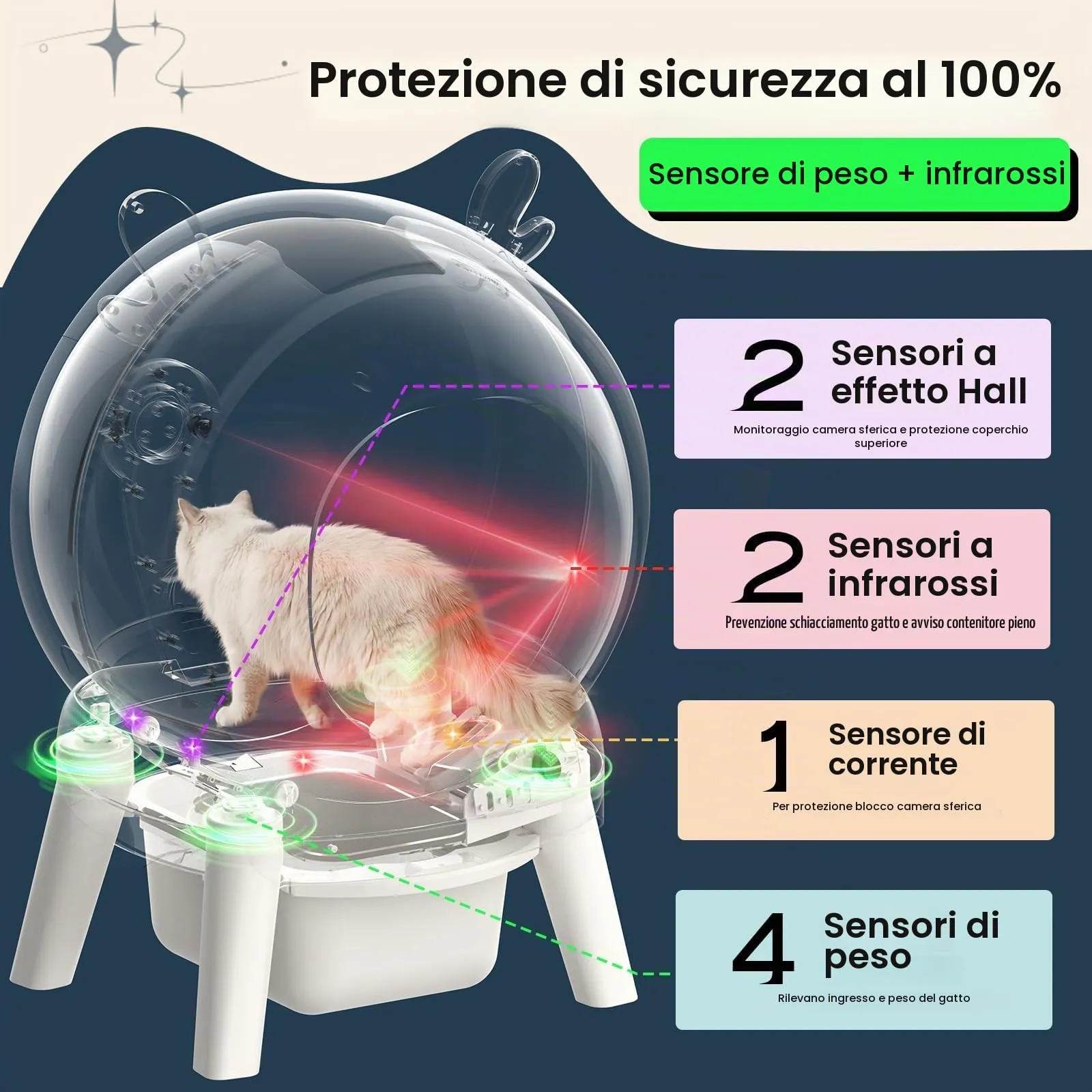 SEERFashion Lettiera Gatto Autopulente XXL con App, Capacità 73 L, Triplo Sensore di Sicurezza - immagine 4