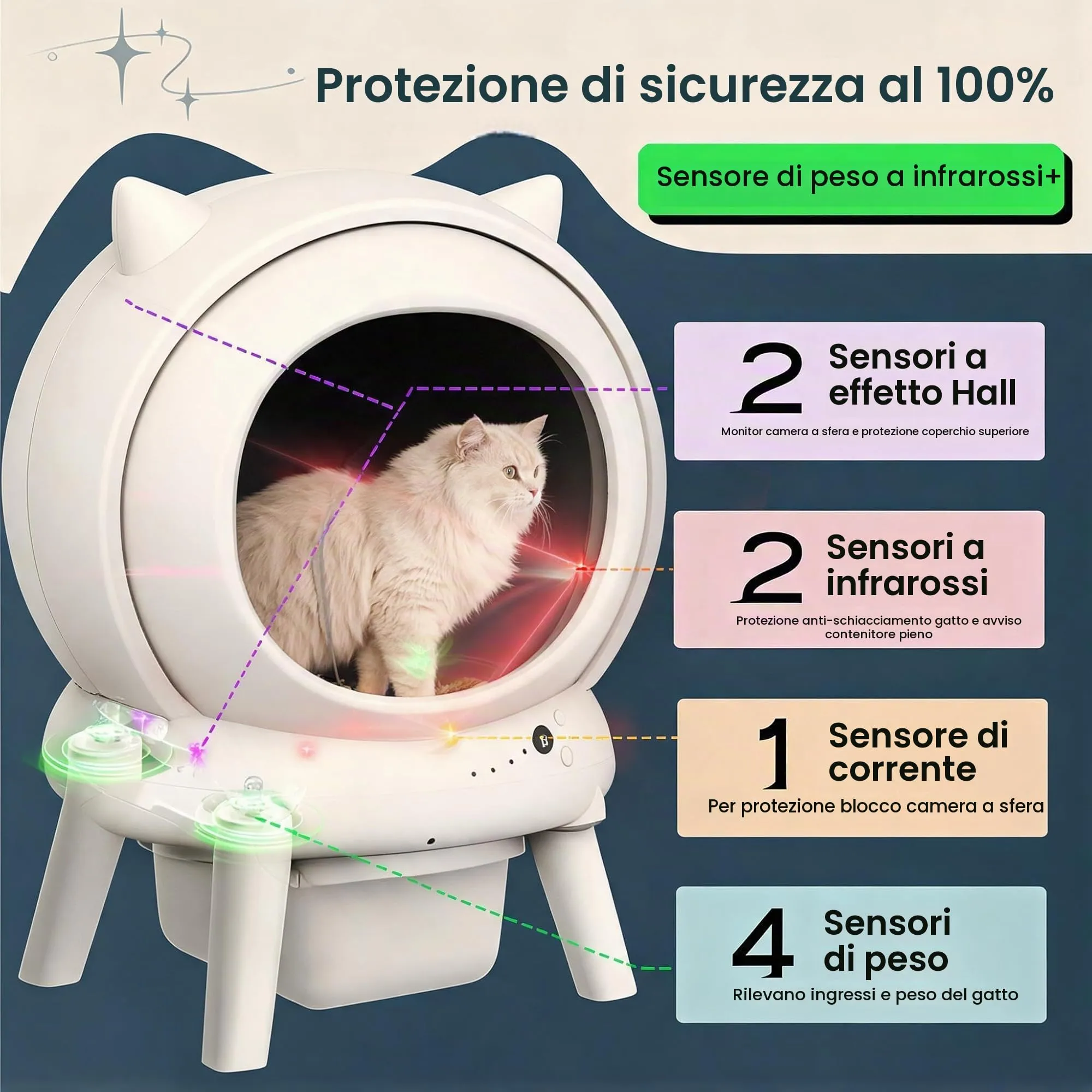 SEERFashion Lettiera Gatto Autopulente XXL con App, Capacità 73l, Triplo Sensore di Sicurezza - immagine 6