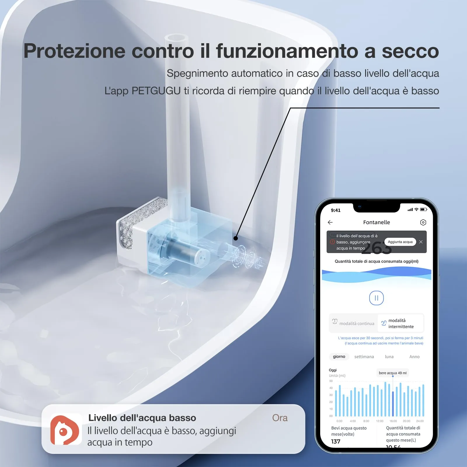 PETGUGU Pompa di Ricambio per Fontanella per Gatti PF1, PF1L, Wireless e Ultra Silenziosa - immagine 5