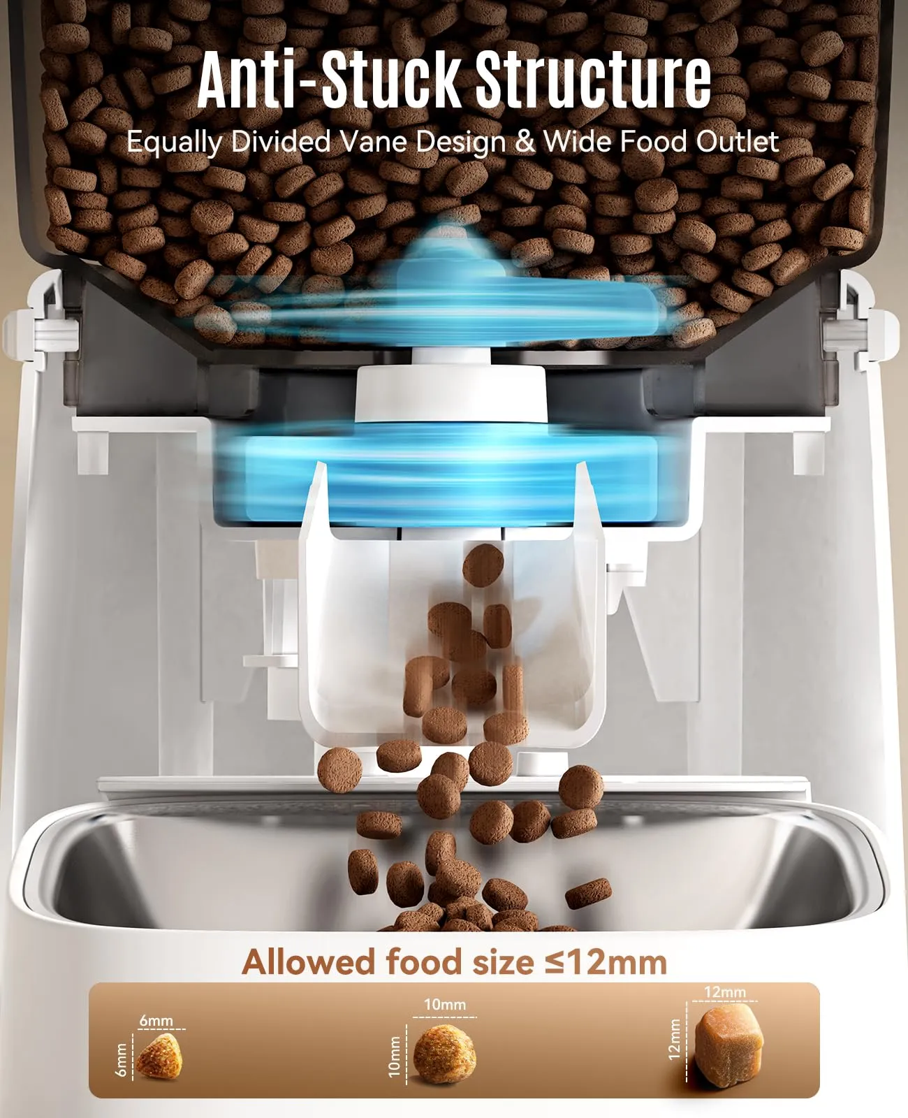 oneisall Alimentatore Automatico per Gatti 3.5L WiFi con Controllo APP, Bianco - immagine 8