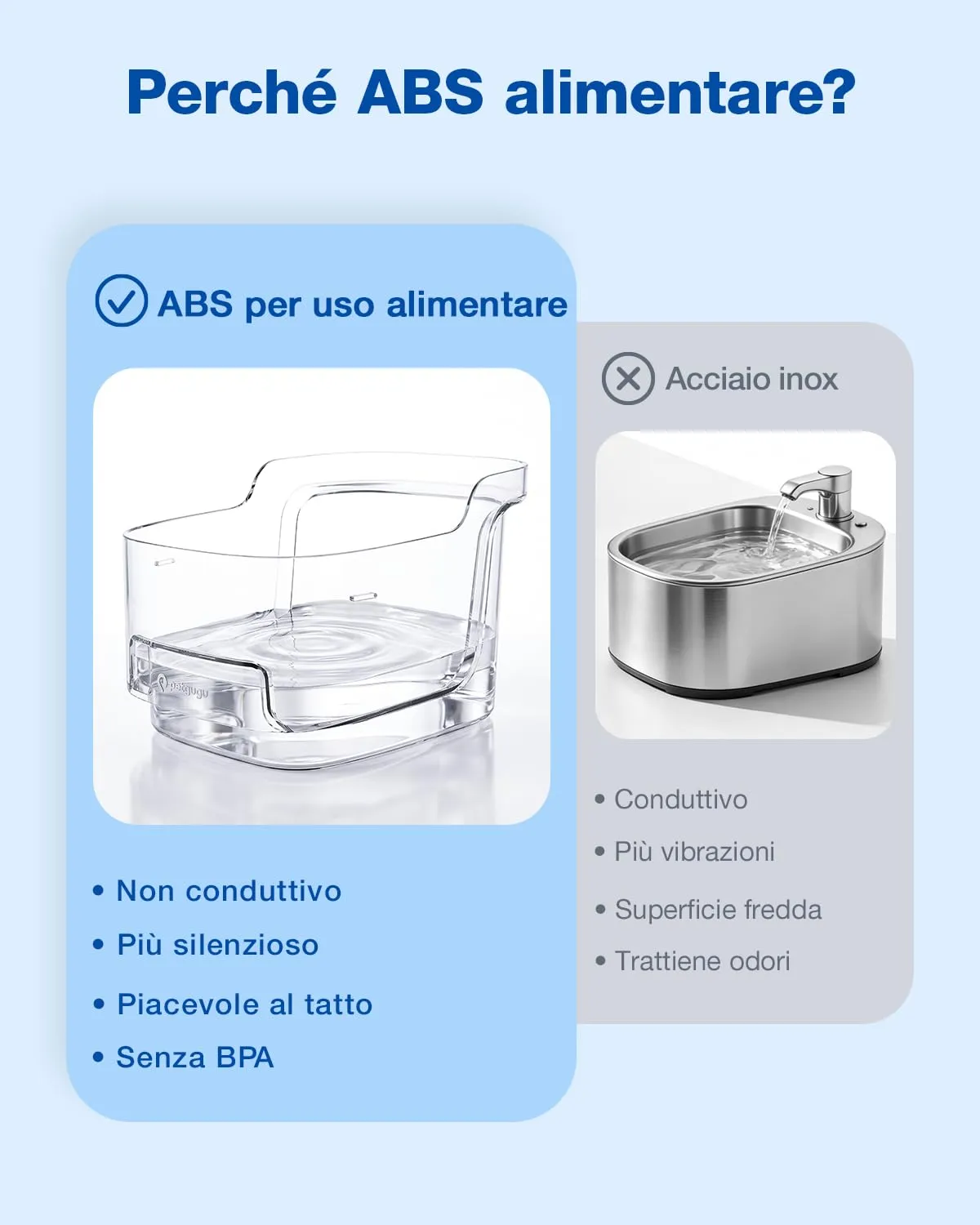 PETGUGU Fontanella per Gatti e Cani PF1, 2L, con Sensore di Movimento, Pompa Wireless e Controllo App WiFi 2.4G, Bianco - immagine 8