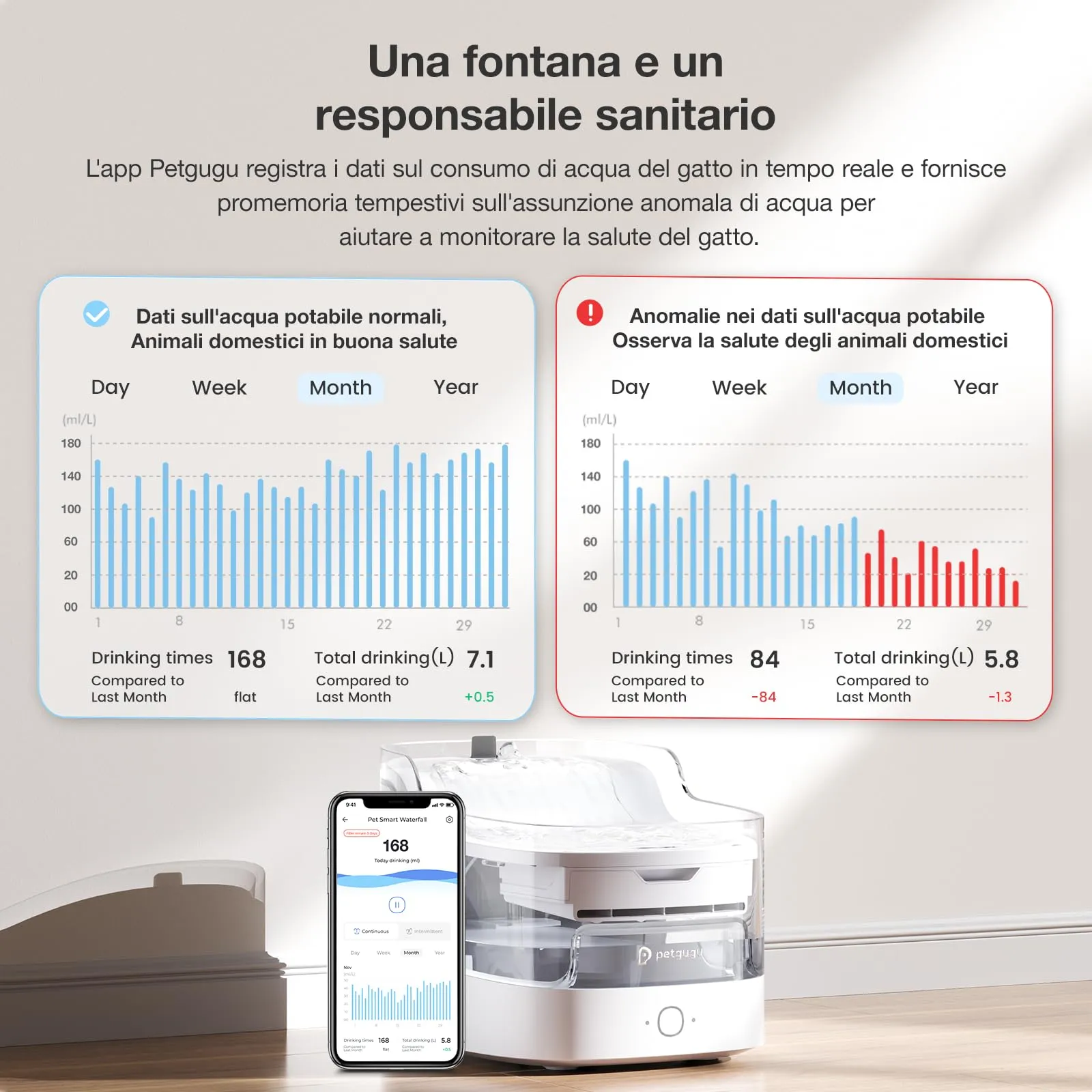 PETGUGU Fontanella per Gatti e Cani PF1, 2L, con Sensore di Movimento, Pompa Wireless e Controllo App WiFi 2.4G, Bianco - immagine 10