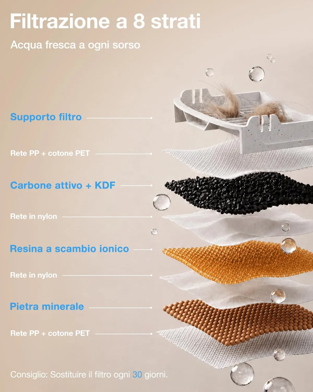 PETGUGU Fontanella per Gatti Intelligente con App e AI, PF1 Marmo, 2L, Pompa Senza Fili, Filtro a 8 Strati, Sensore di Movimento, WiFi 2.4G - immagine 3
