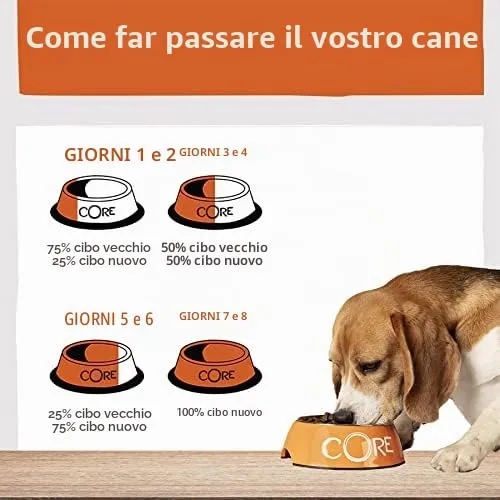 Wellness CORE Cucciolo Pollo & Tacchino, 10 kg - immagine 6
