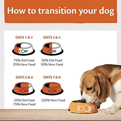 Wellness CORE Cucciolo Pollo, 10 kg - immagine 6