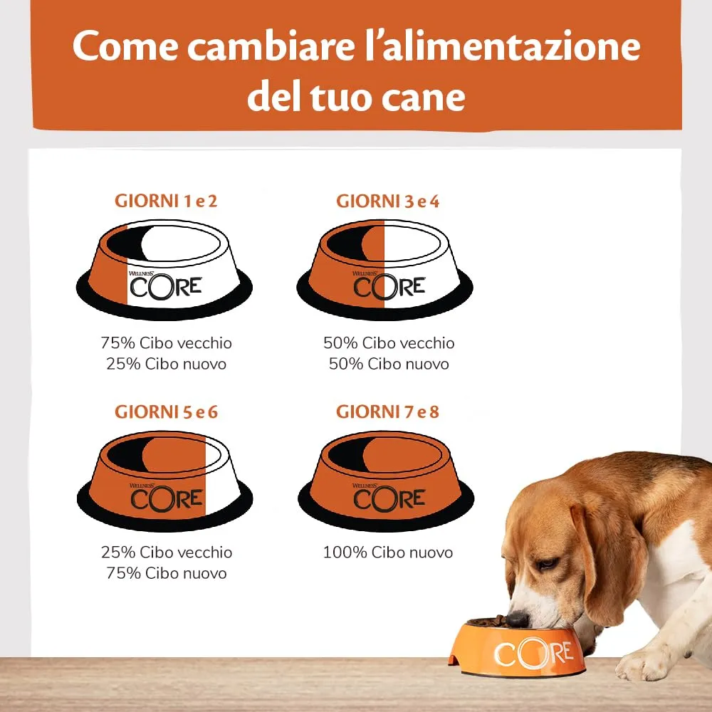 Wellness CORE Cucciolo Pollo, 2.75 kg - immagine 5