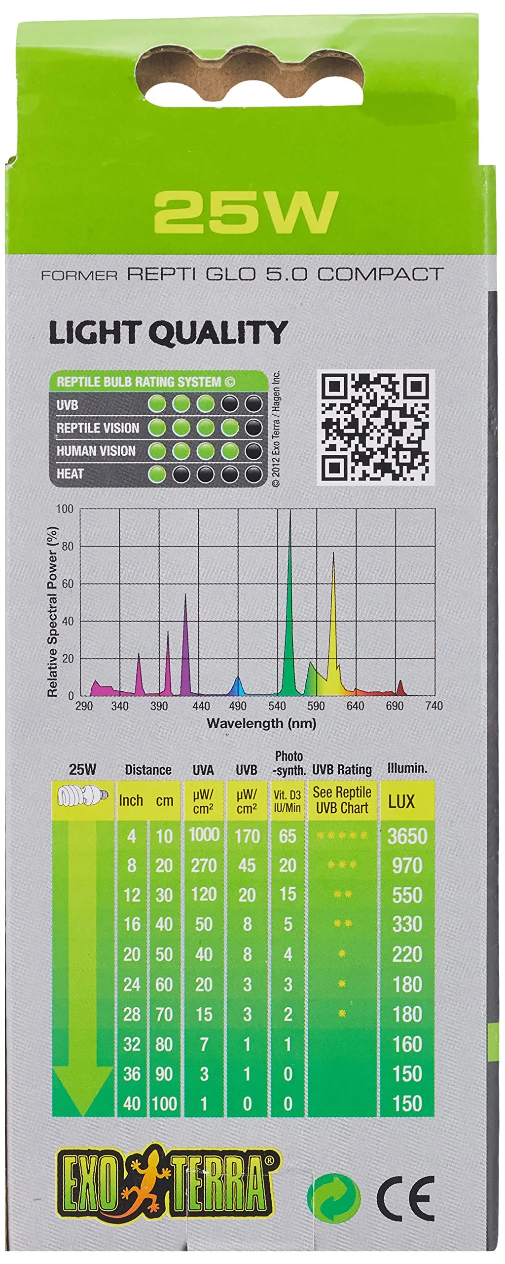 Exo Terra Repti Glo UVB 5.0 25W - immagine 5