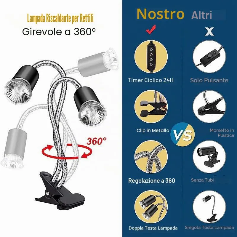 KINGYEENUO Lampada di Calore Rettile a Doppia Testa con Timer, 3 Lampadine (2x50W, 1x25W) UVA + UVB E27, Lampada a Clip Rotabile a 360° per Tartaruga - immagine 4