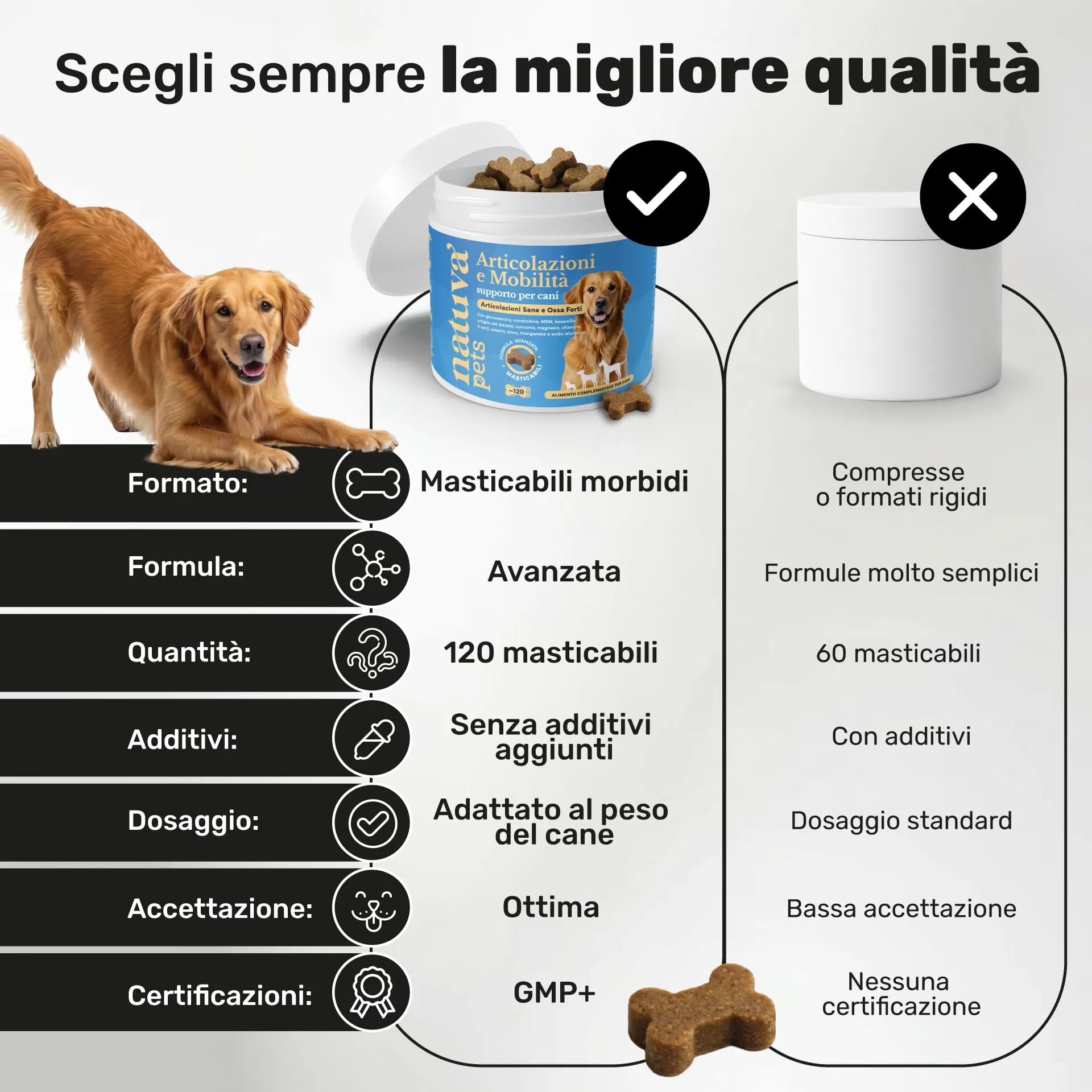 Natuva Pets Integratore Articolazioni Cane - 120 Masticabili Naturali Joint Care - immagine 5