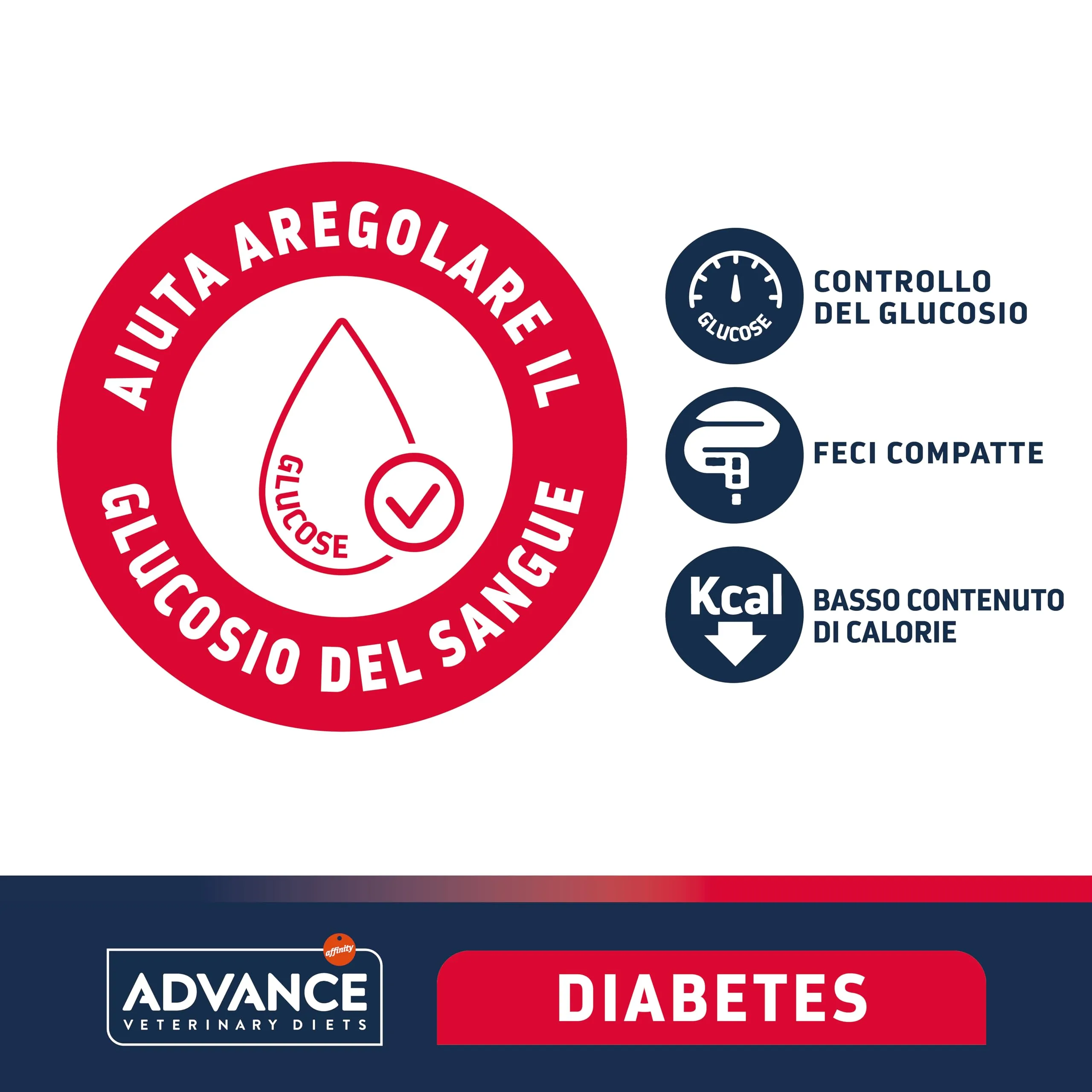 Affinity Advance Veterinary Diets Diabetes Colitis Dog Food - 12kg - immagine 3