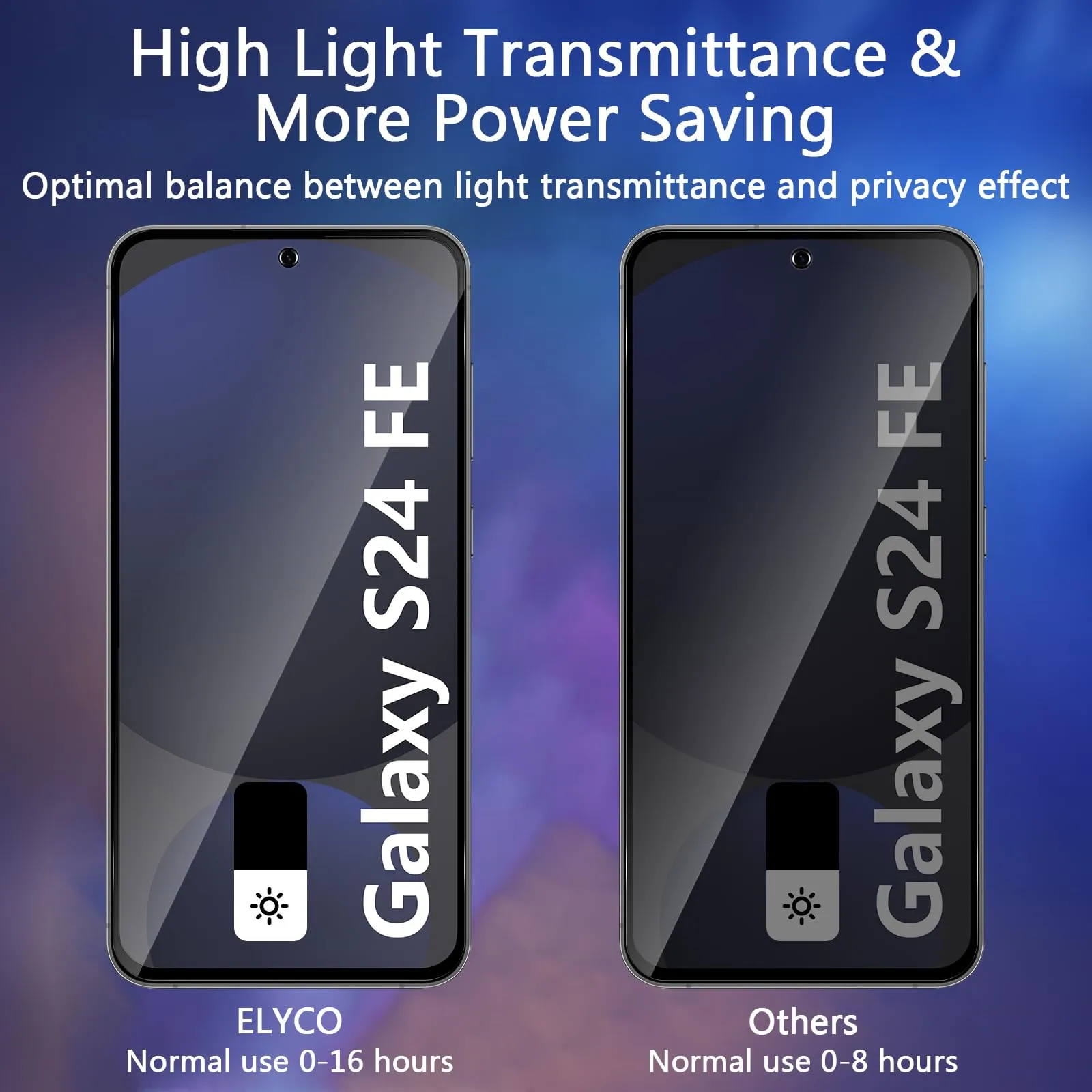 ELYCO Vetro Temperato Privacy per Samsung Galaxy S24 FE/A37 5G, 2 Pezzi - immagine 3