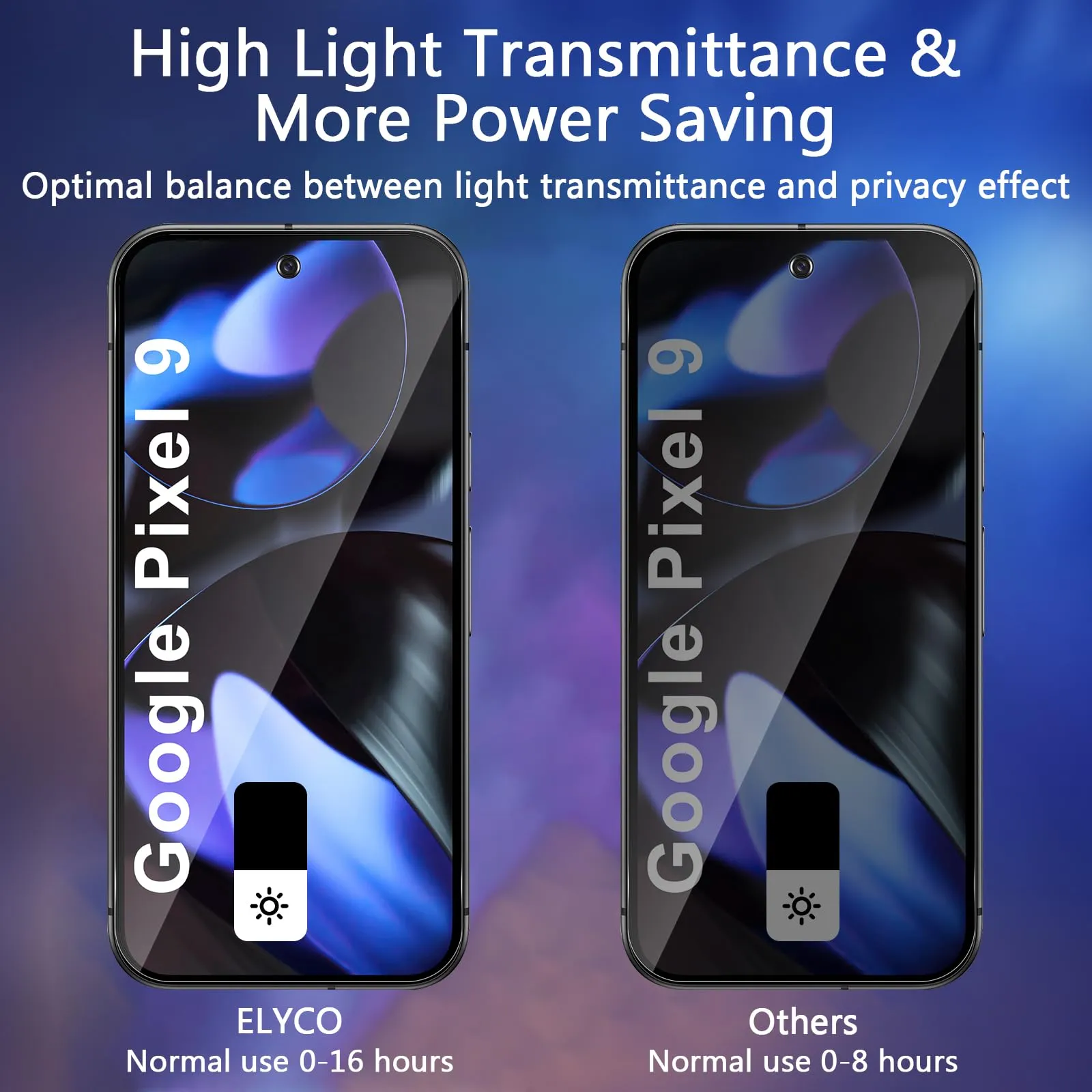 ELYCO Vetro Temperato Privacy per Google Pixel 9/9 Pro, 2 Pezzi - immagine 3