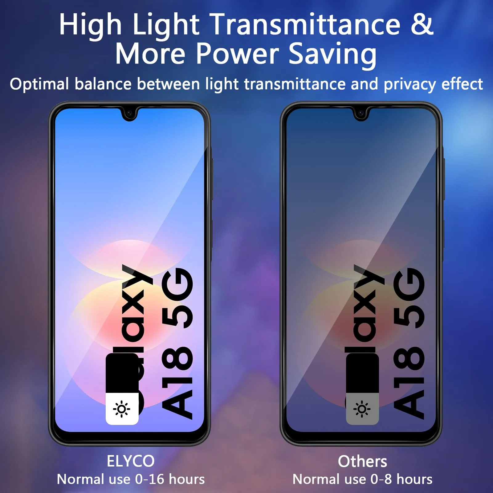 ELYCO Vetro Temperato Privacy per Samsung Galaxy A16 5G, 2+2 Pezzi - immagine 3
