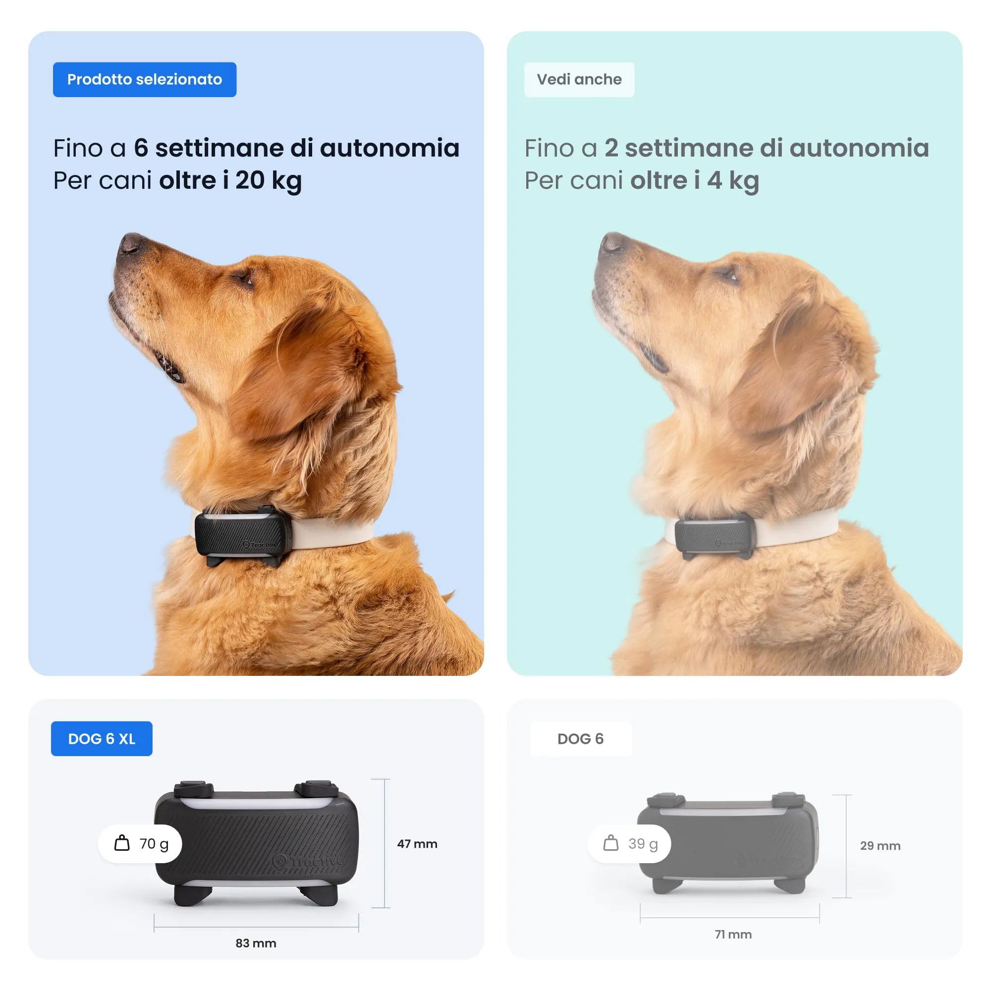 Tractive GPS Cane Intelligente XL Edizione 2026 (Nero) - immagine 6