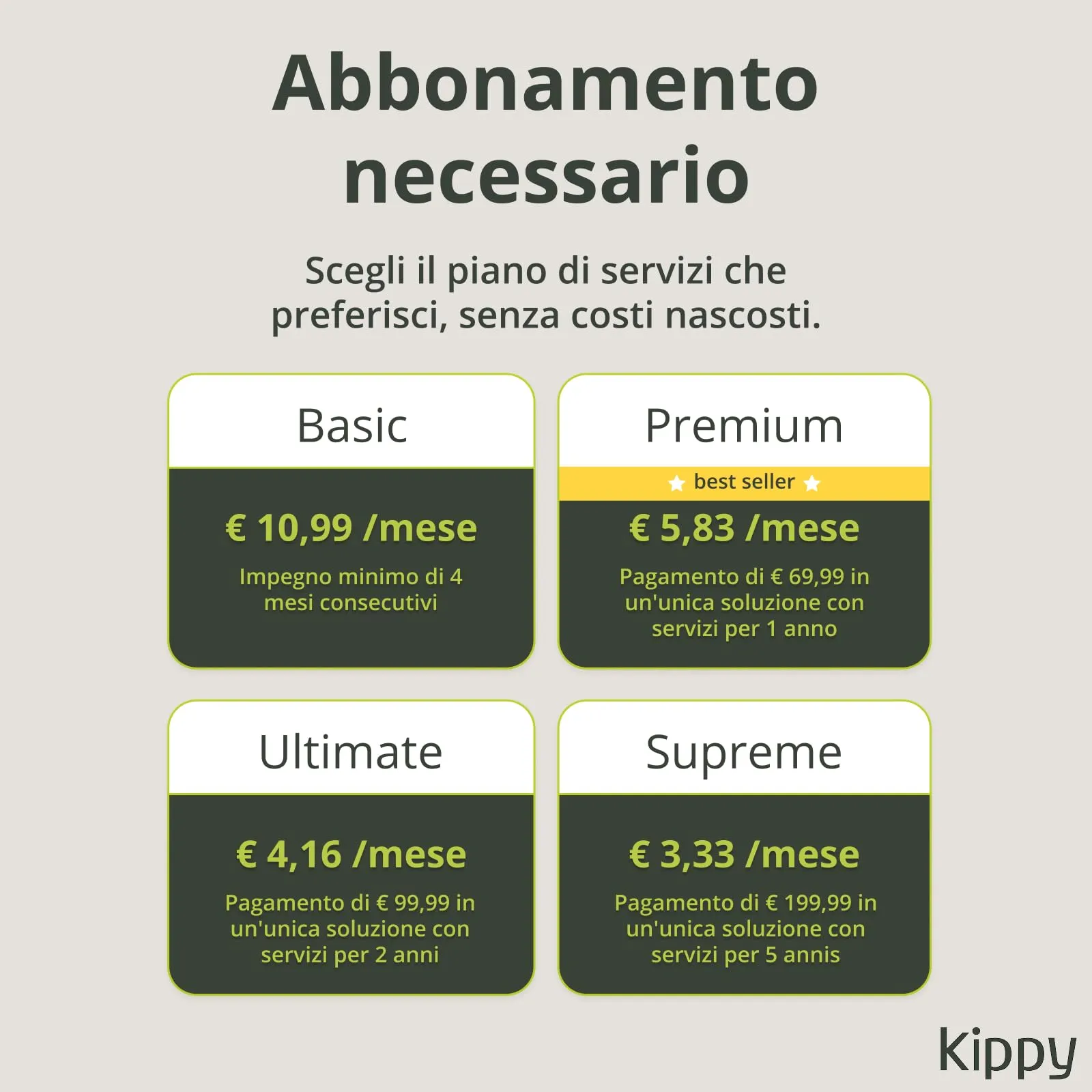 Kippy GPS per Cani - Localizzatore Impermeabile per Collare con Tracker di Attività, Salute e Recinto Virtuale - Verde - immagine 4