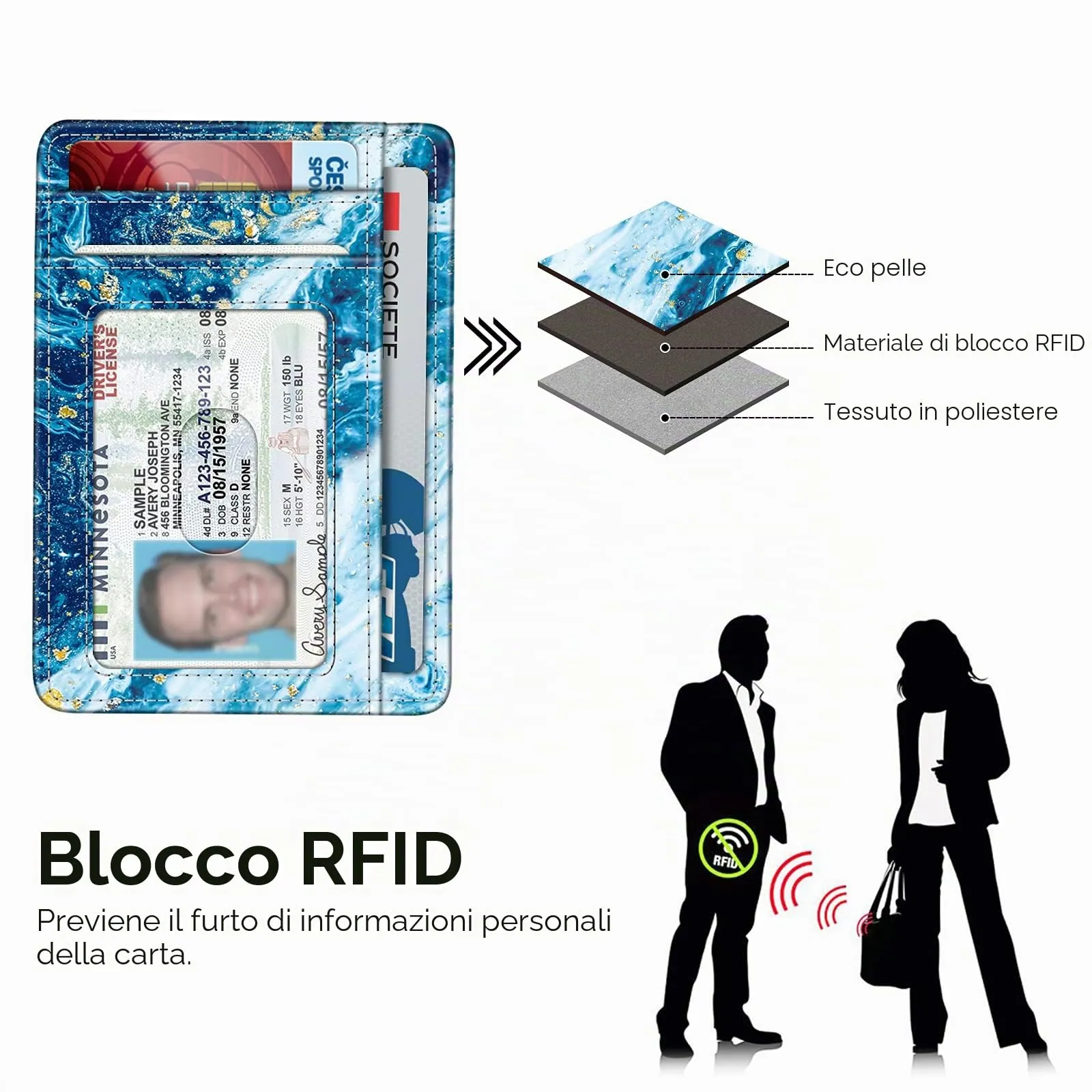 FINTIE Portafoglio Sottile con Tasca Frontale, Pelle Sintetica, RFID, Blu Oceano - immagine 5