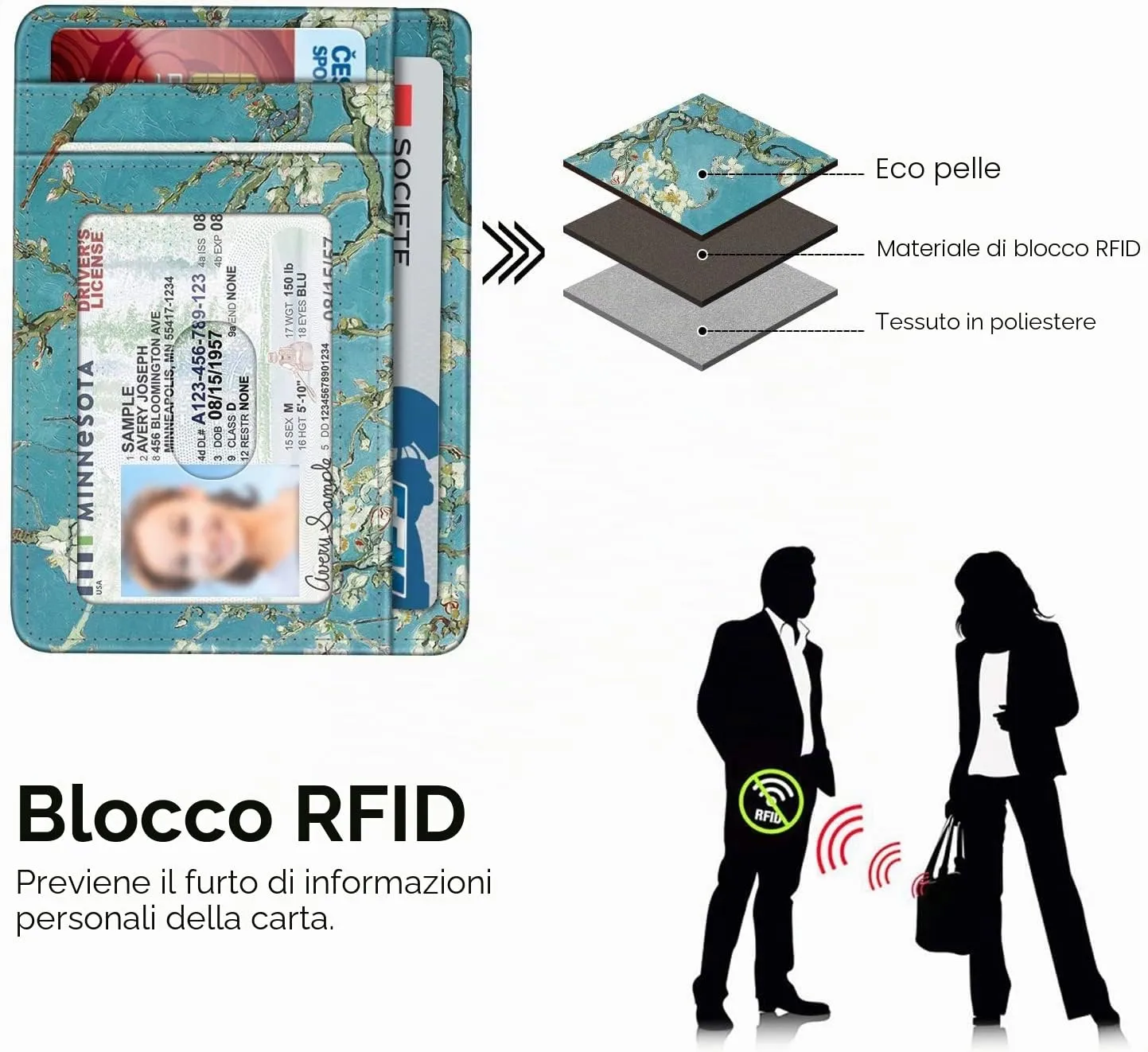 FINTIE Portafoglio Sottile con Tasca Frontale, Floreale, Pelle Sintetica - immagine 4