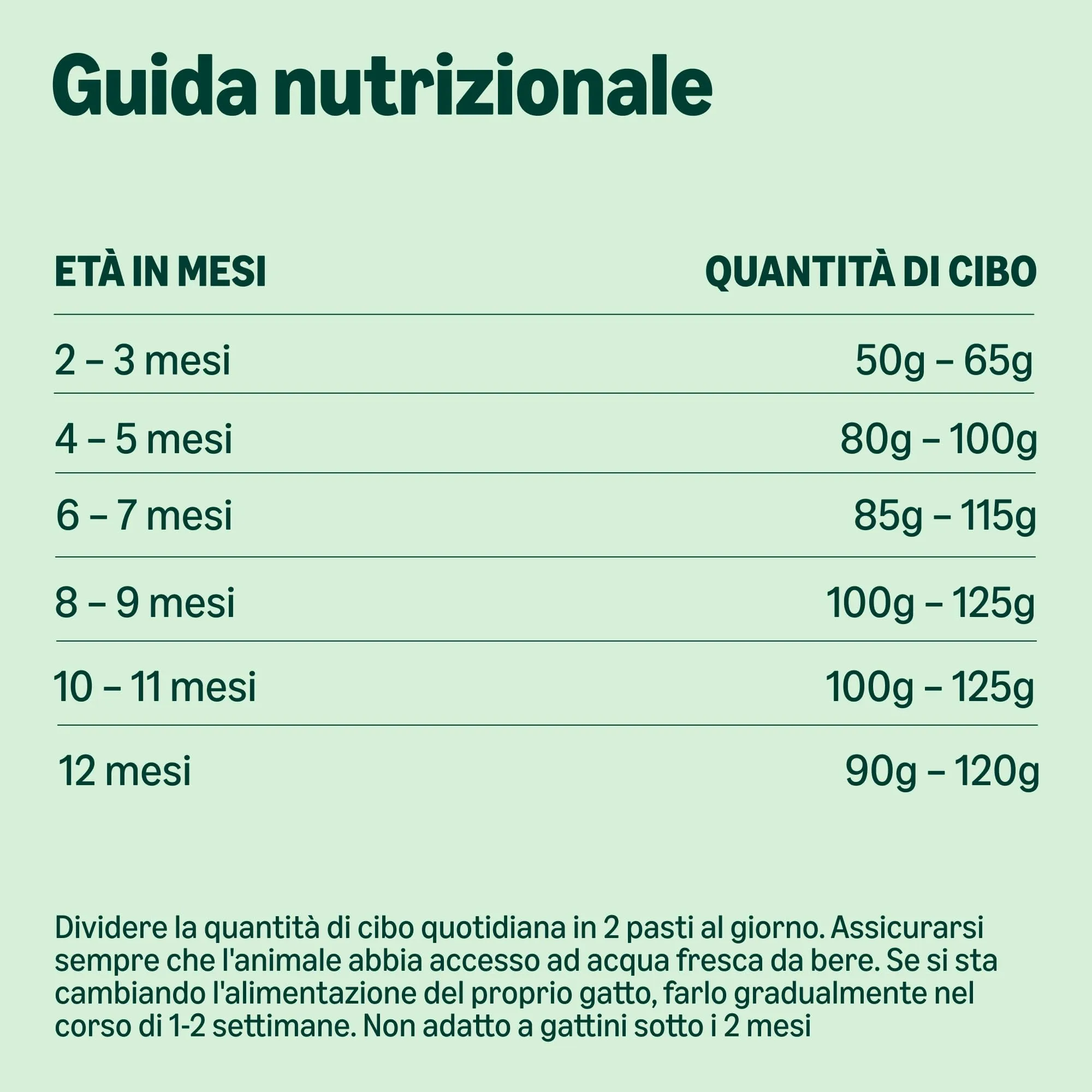 by Amazon Cibo Completo per Gattini Senza Cereali al Pollo Fresco, 3kg - immagine 4